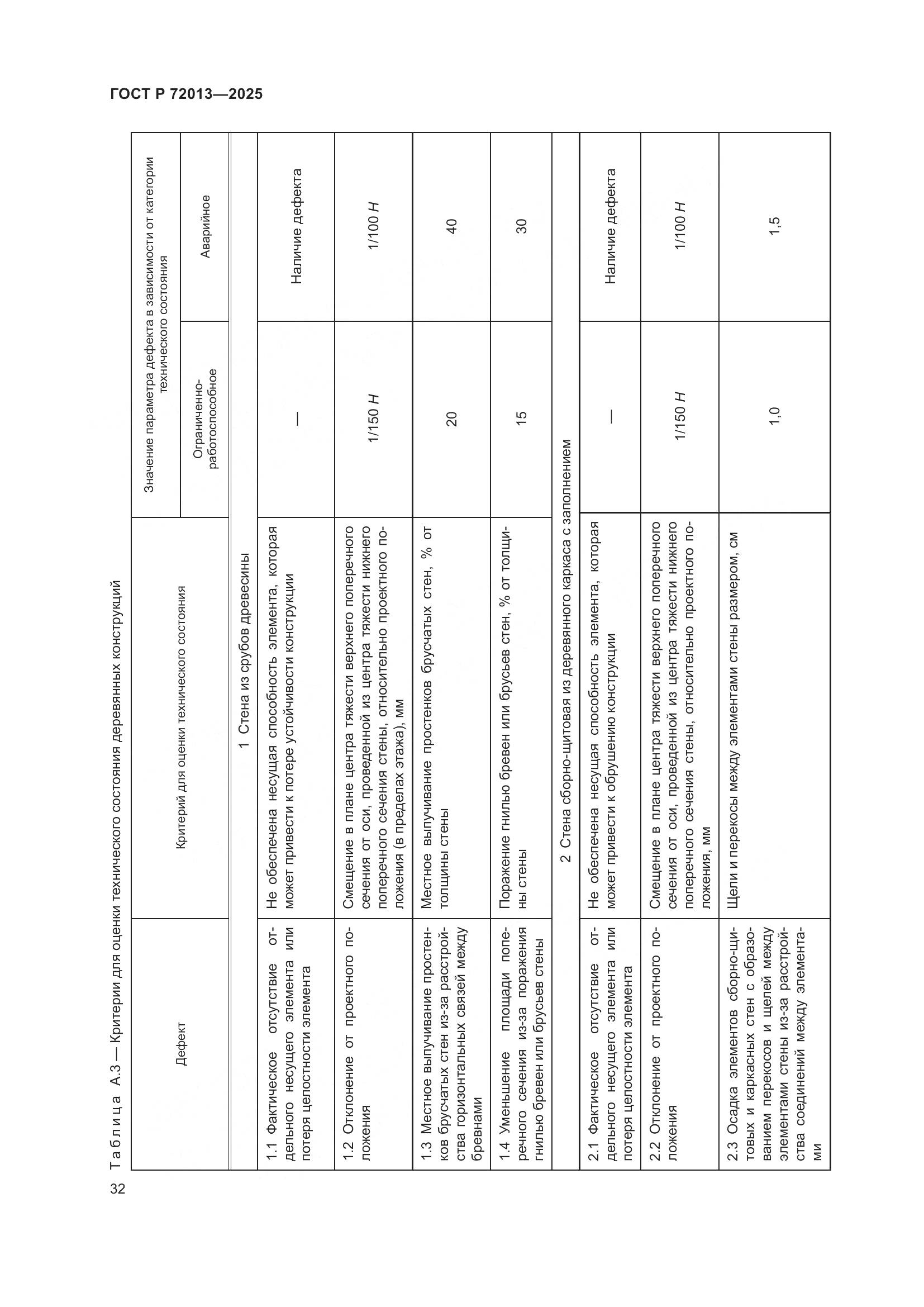 ГОСТ Р 72013-2025, страница 36