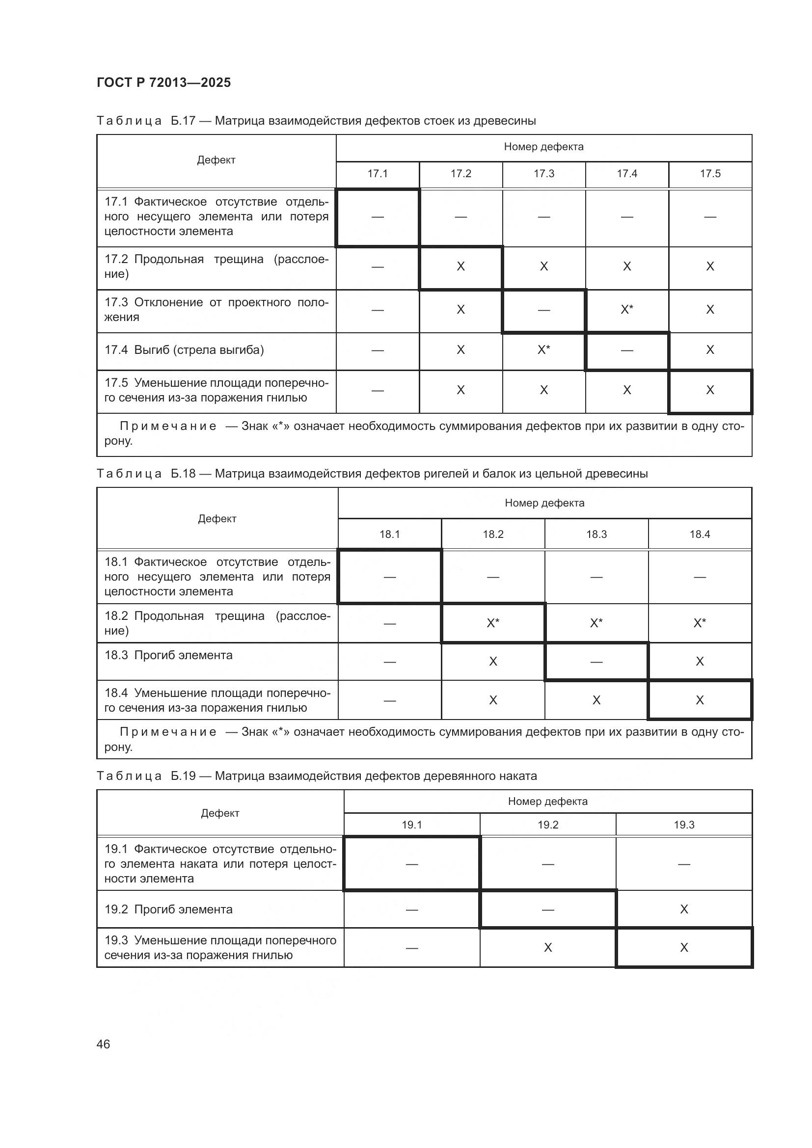 ГОСТ Р 72013-2025, страница 50