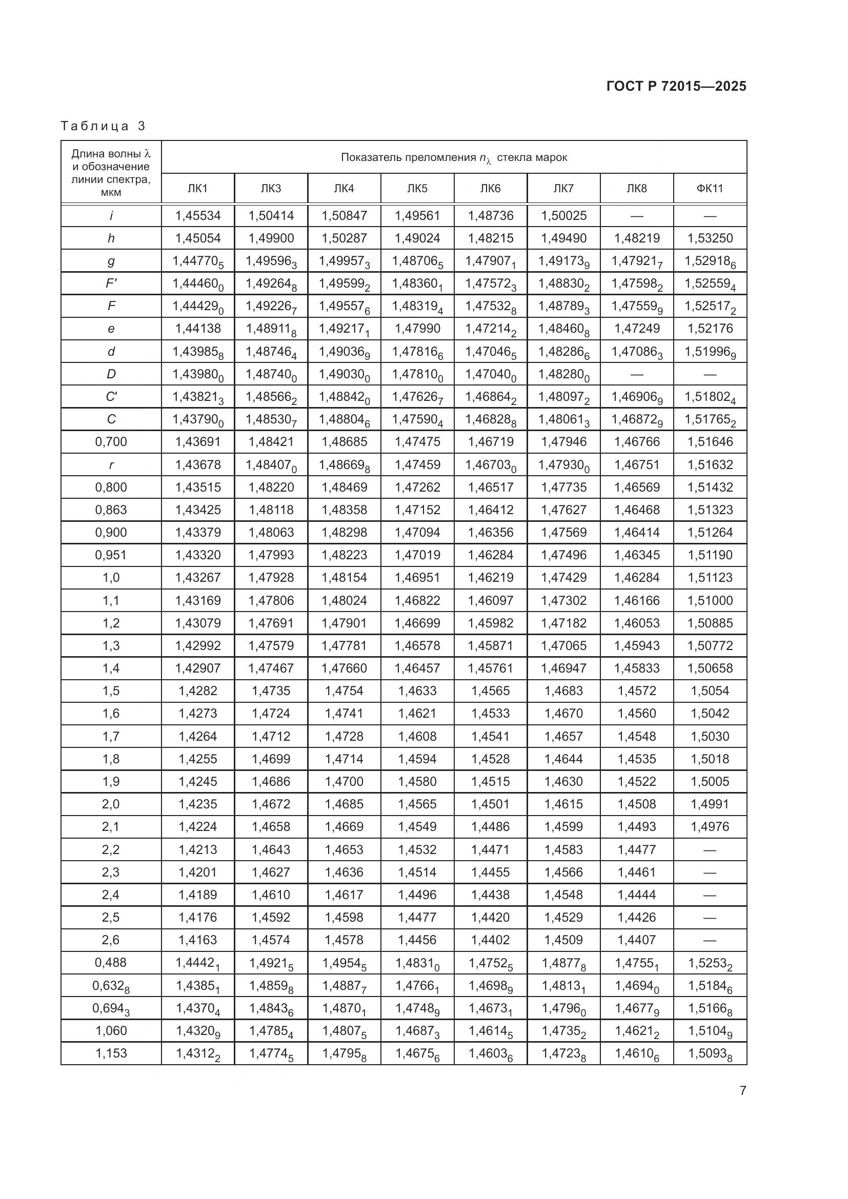 ГОСТ Р 72015-2025, страница 11