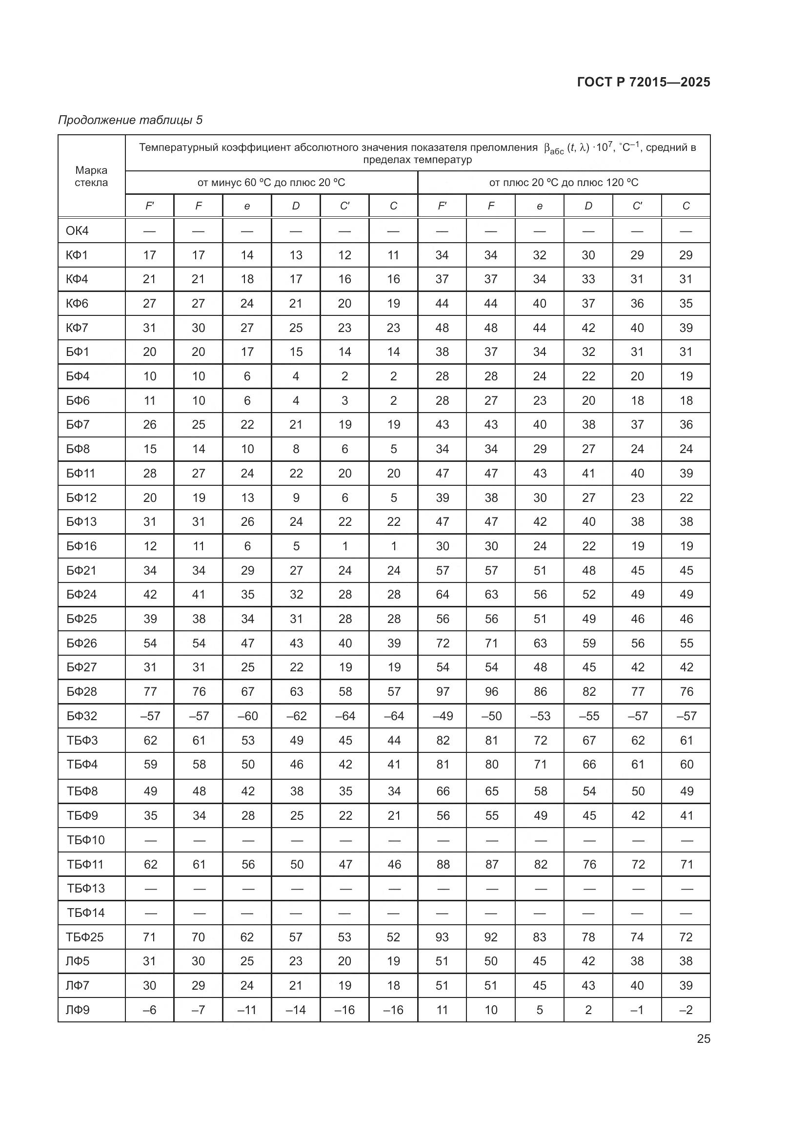 ГОСТ Р 72015-2025, страница 29