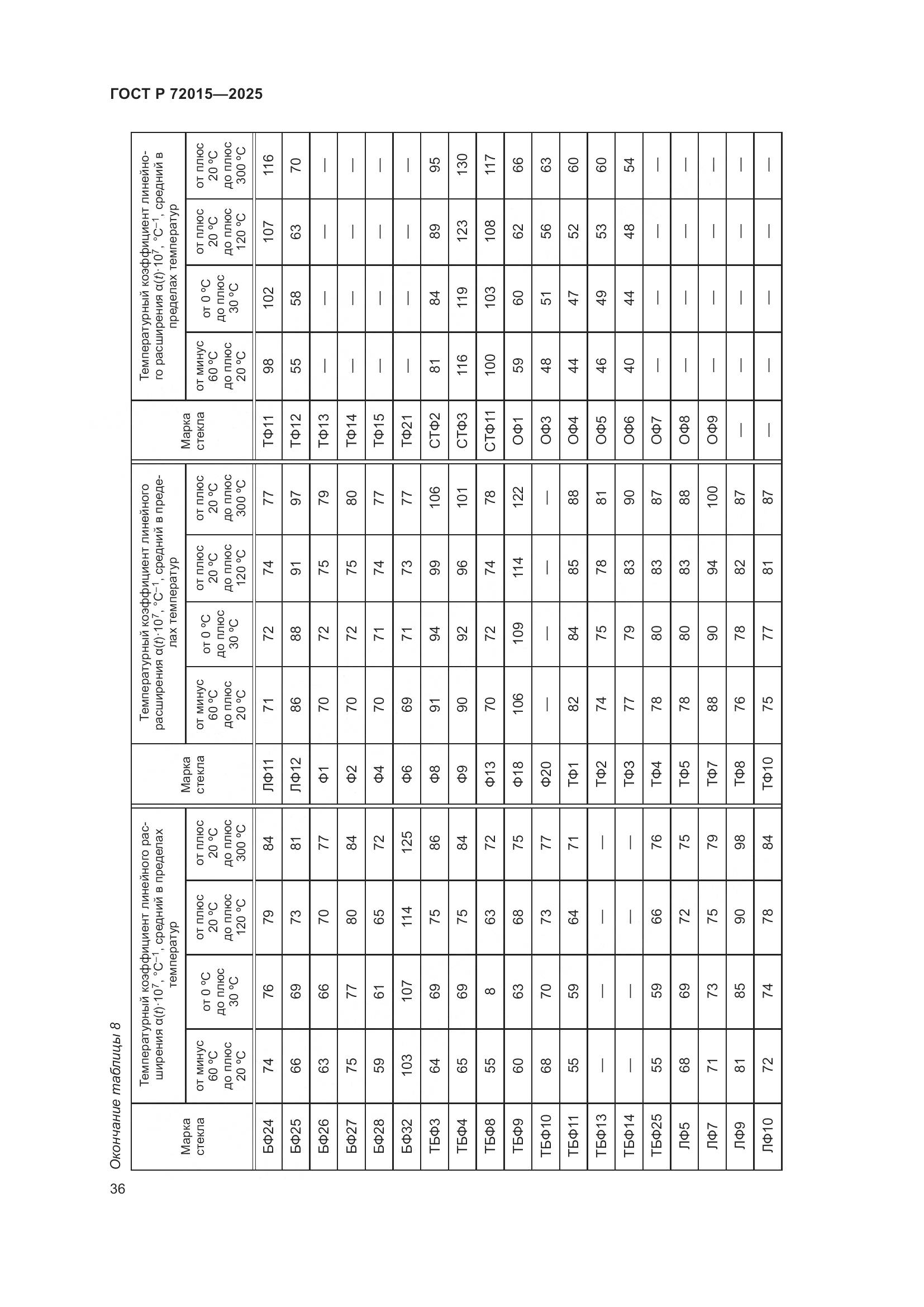 ГОСТ Р 72015-2025, страница 40