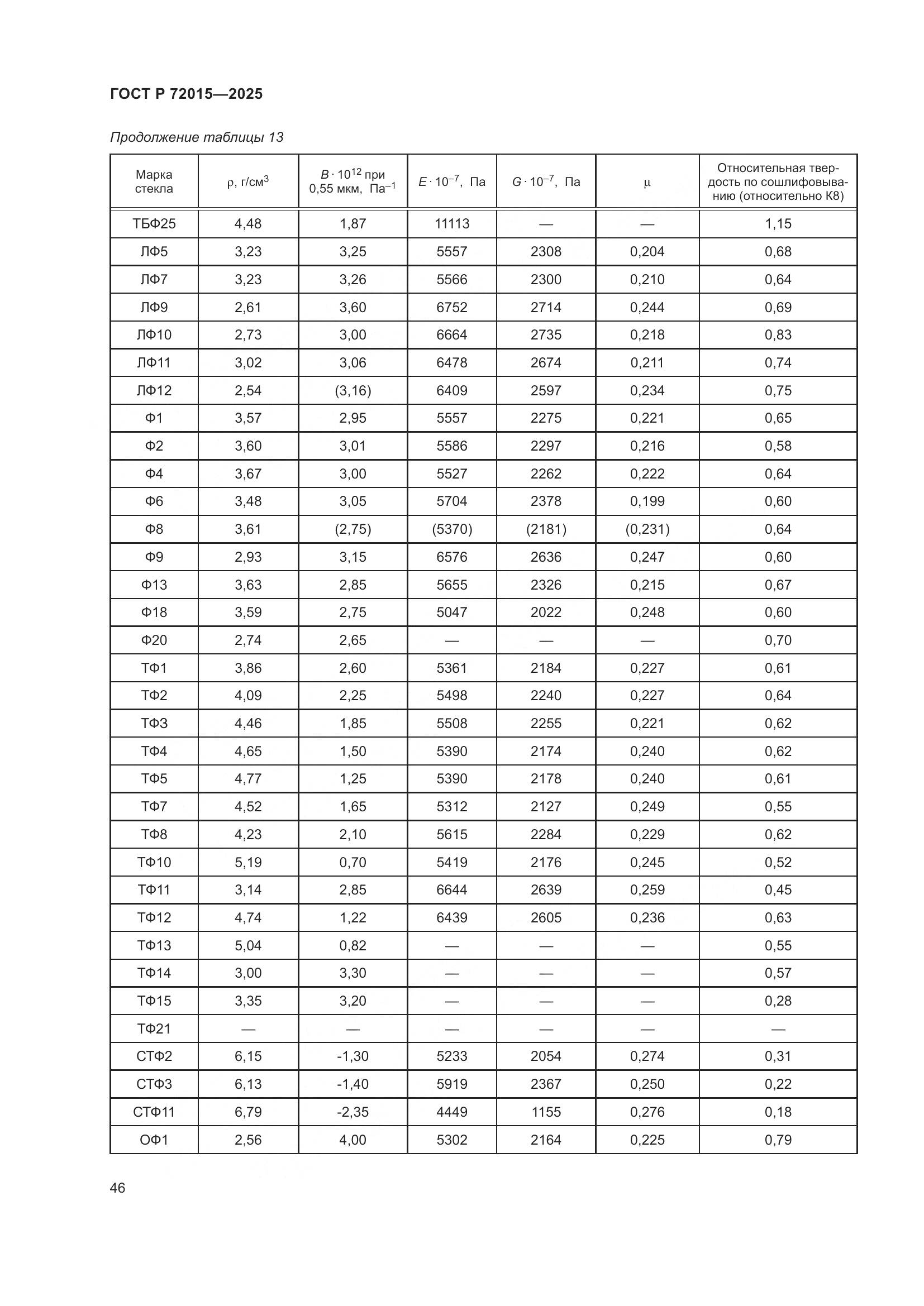 ГОСТ Р 72015-2025, страница 50