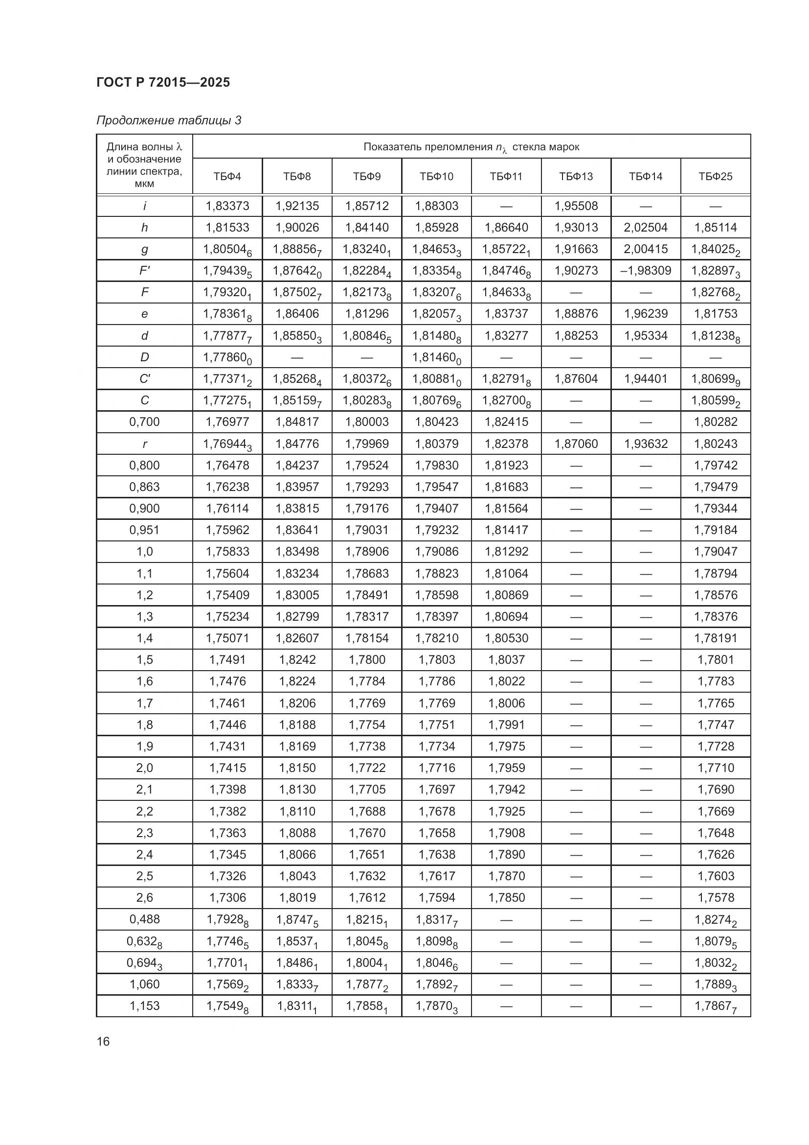 ГОСТ Р 72015-2025, страница 20