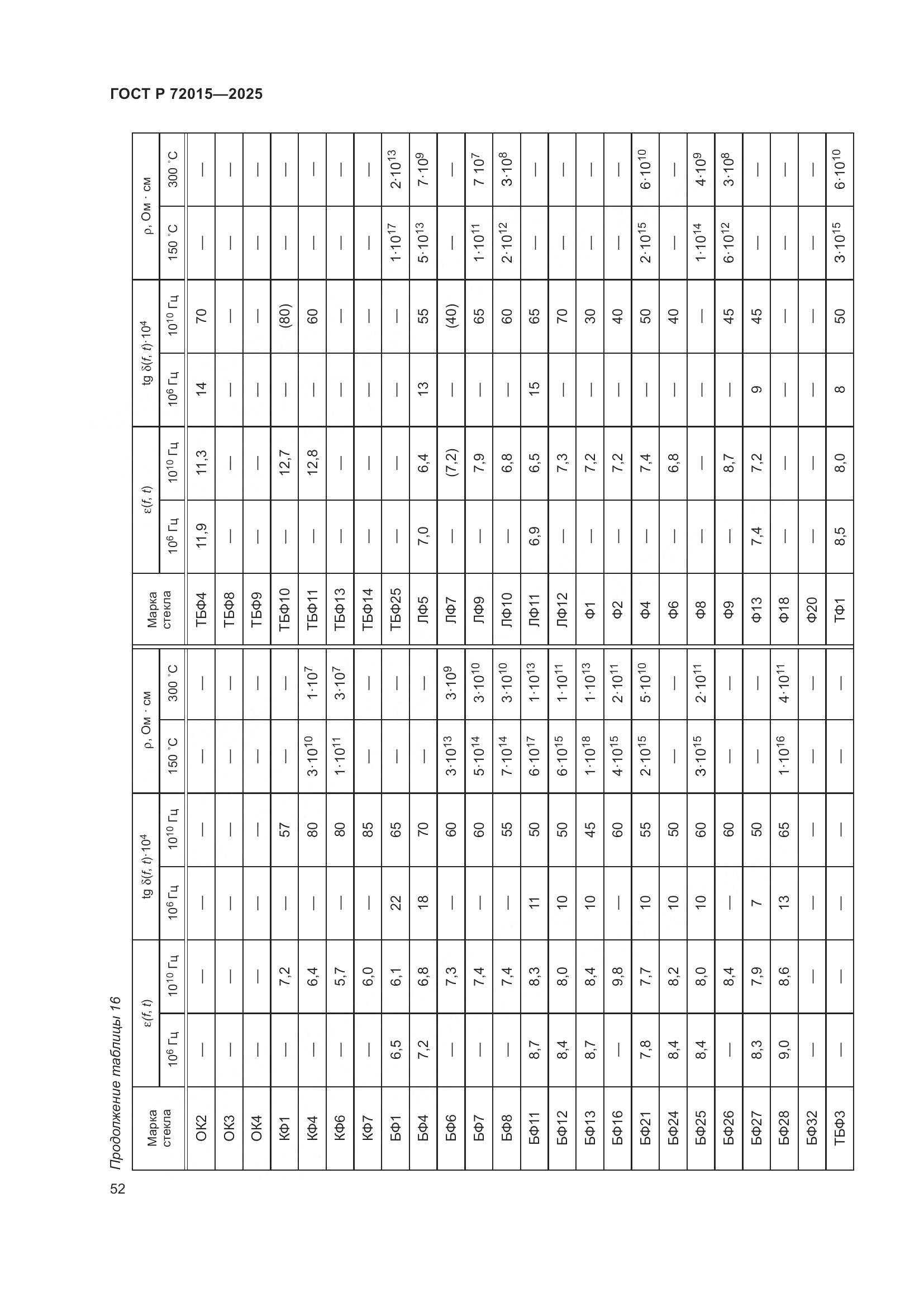 ГОСТ Р 72015-2025, страница 56