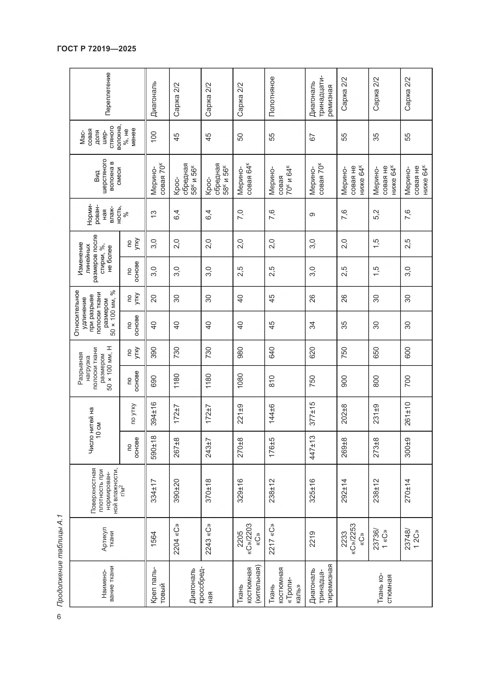 ГОСТ Р 72019-2025, страница 8