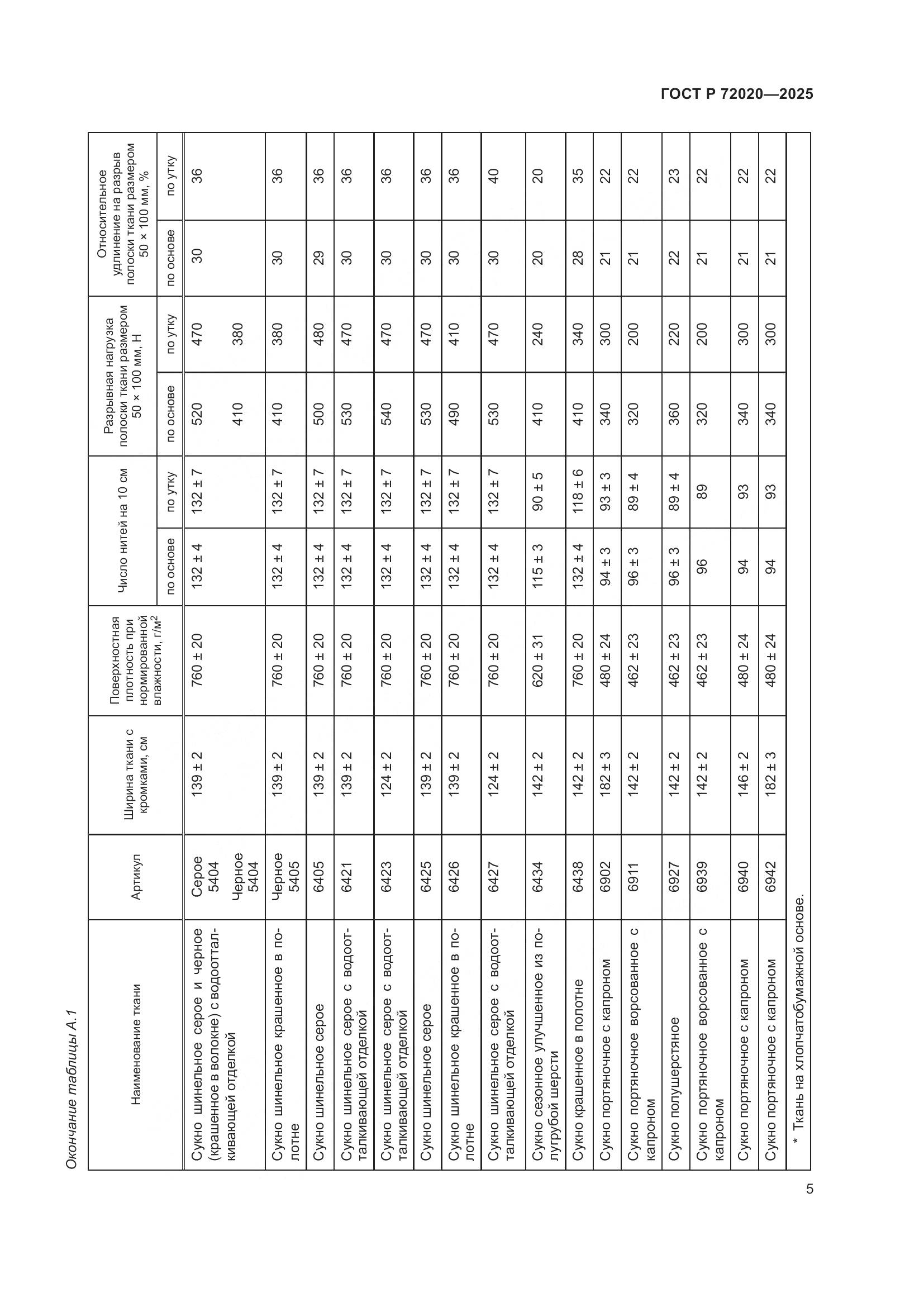 ГОСТ Р 72020-2025, страница 7