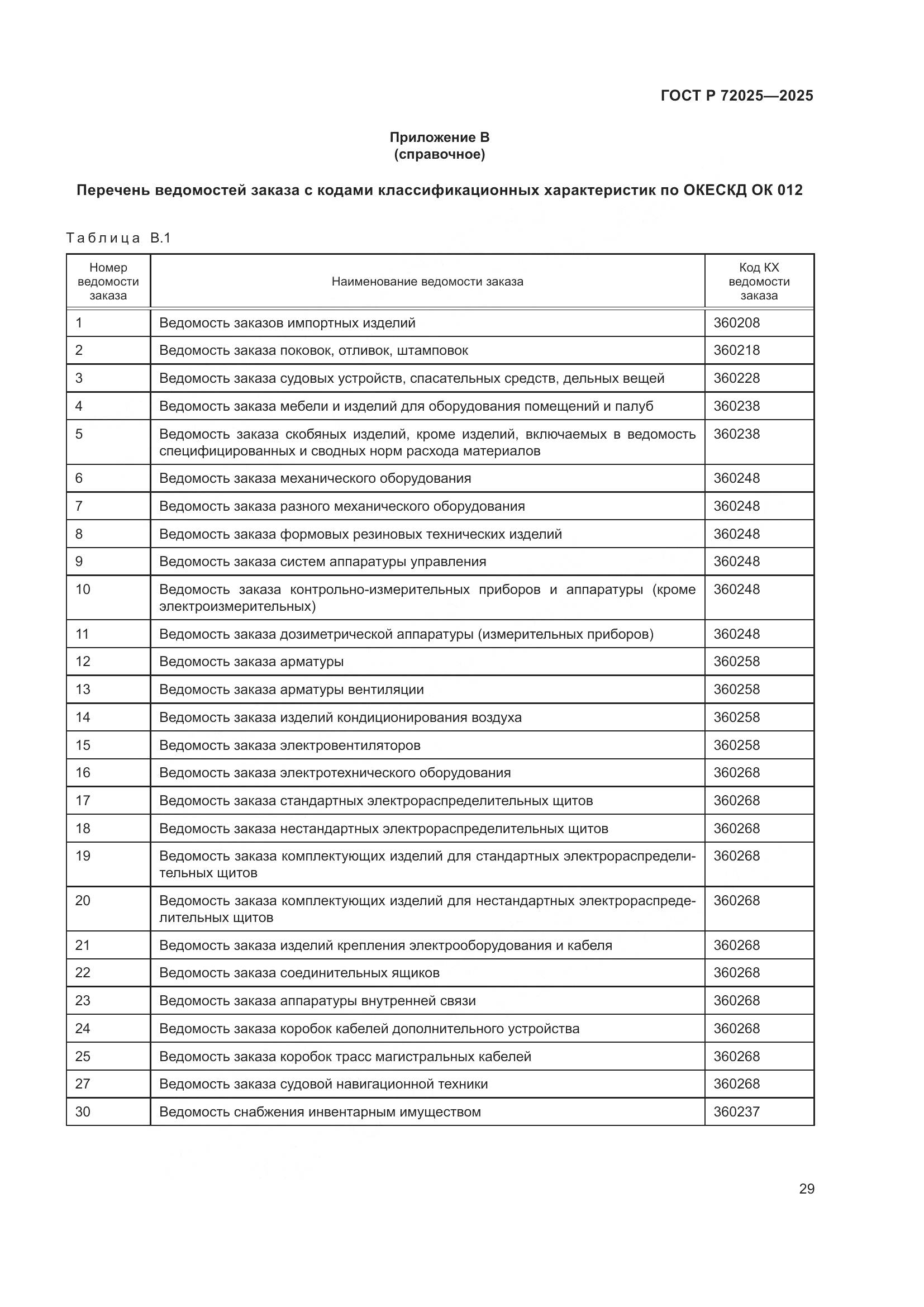 ГОСТ Р 72025-2025, страница 33