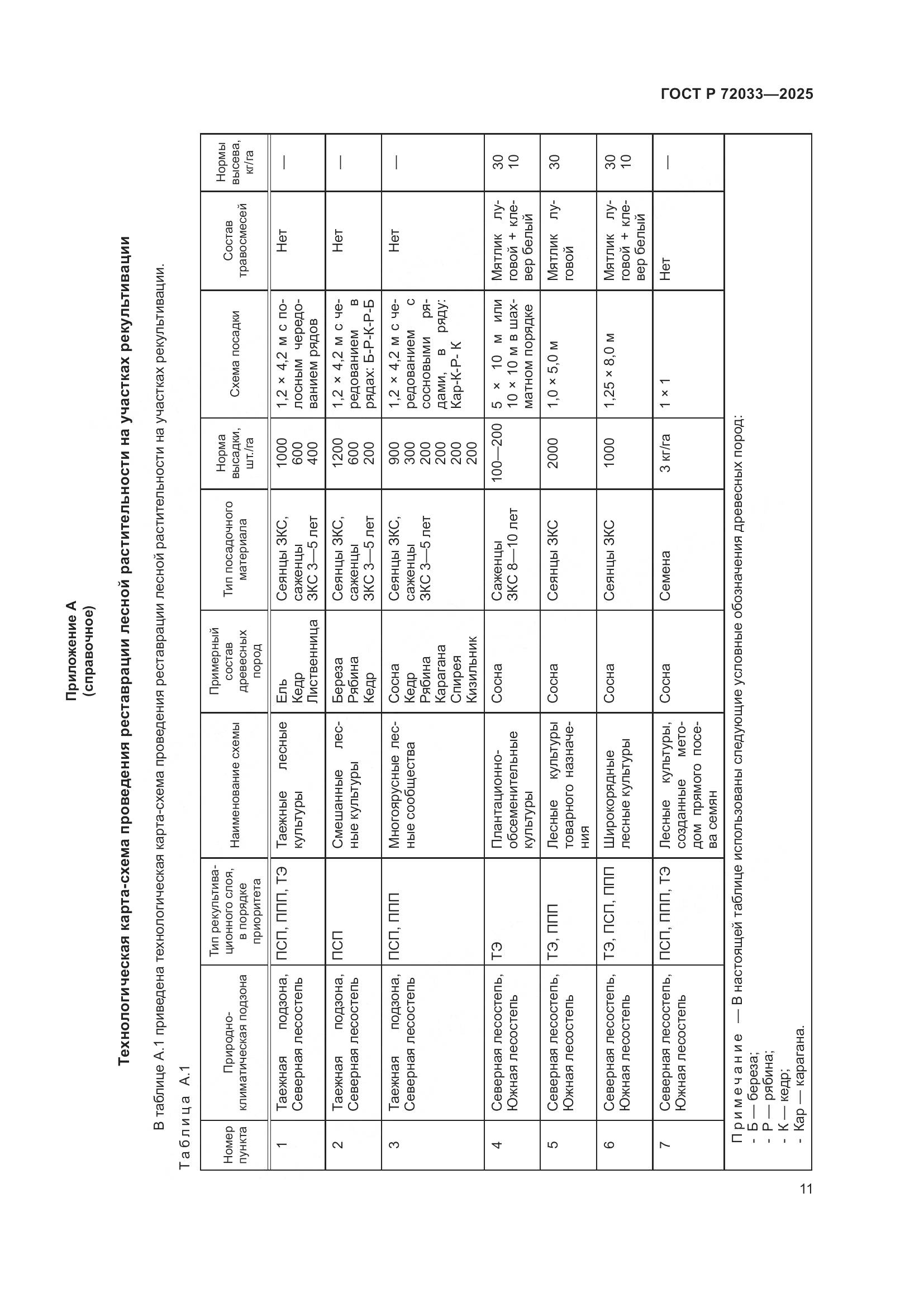 ГОСТ Р 72033-2025, страница 15