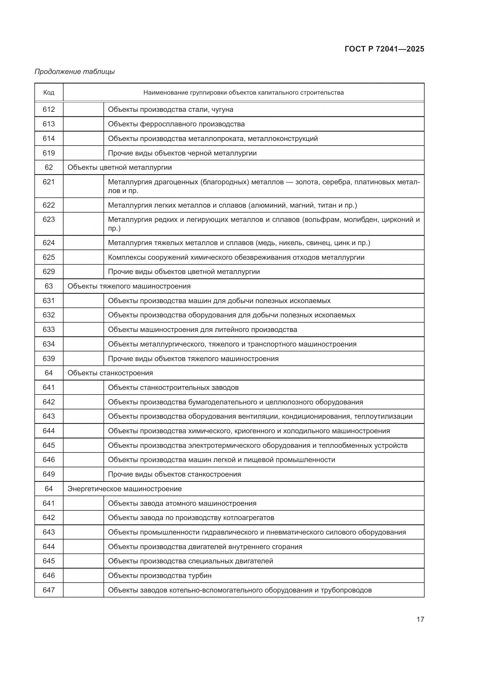 ГОСТ Р 72041-2025, страница 21