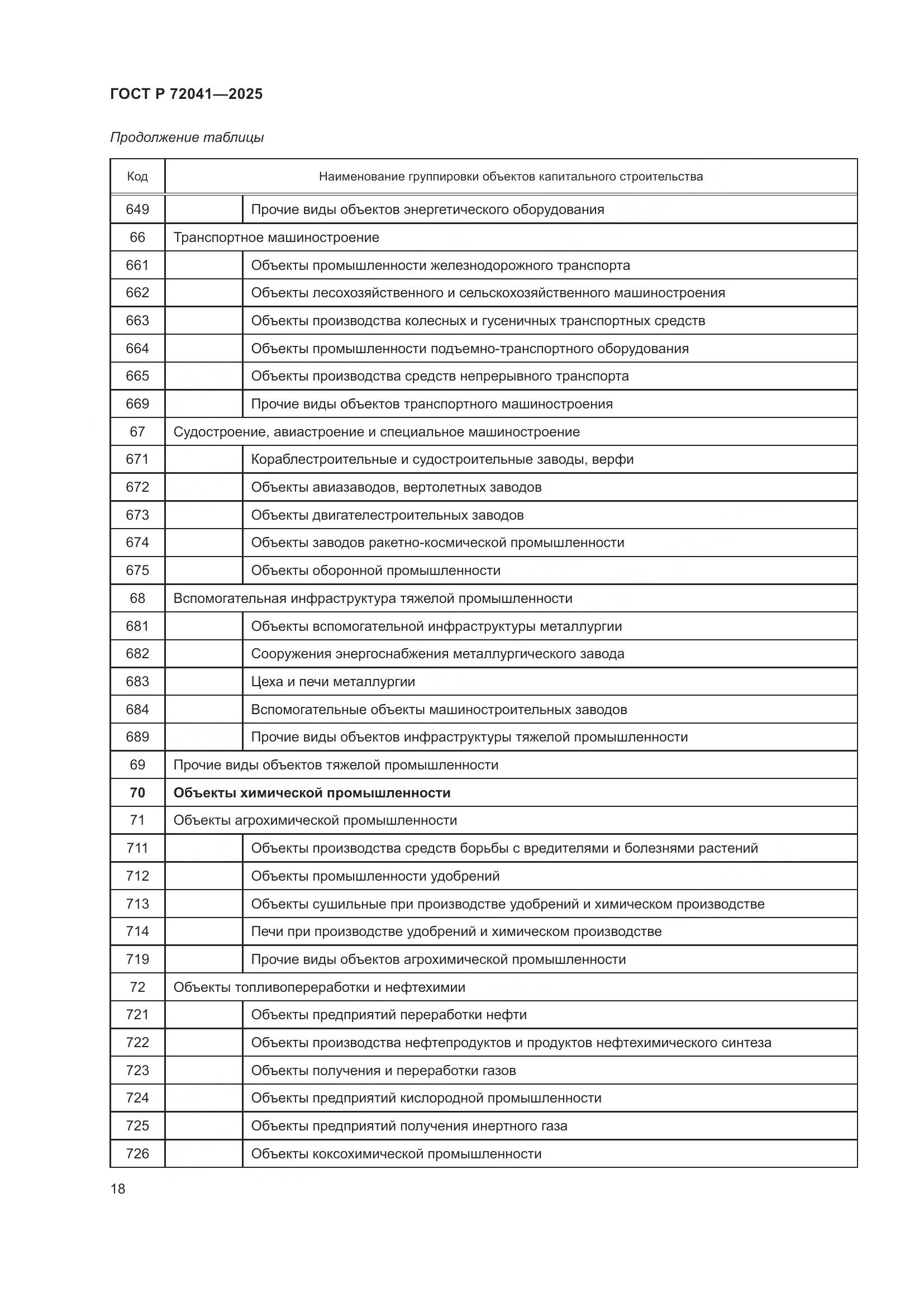 ГОСТ Р 72041-2025, страница 22