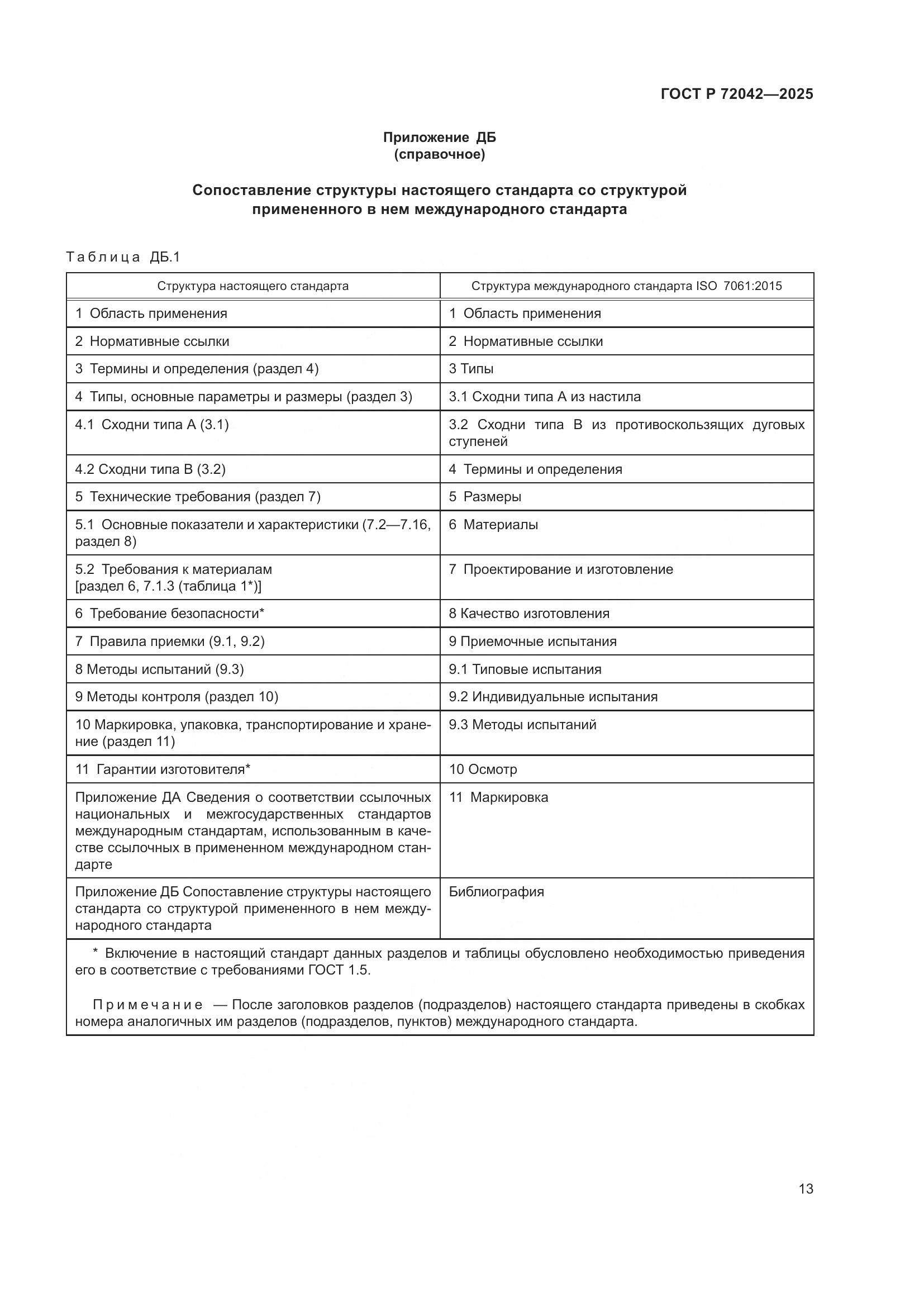 ГОСТ Р 72042-2025, страница 15