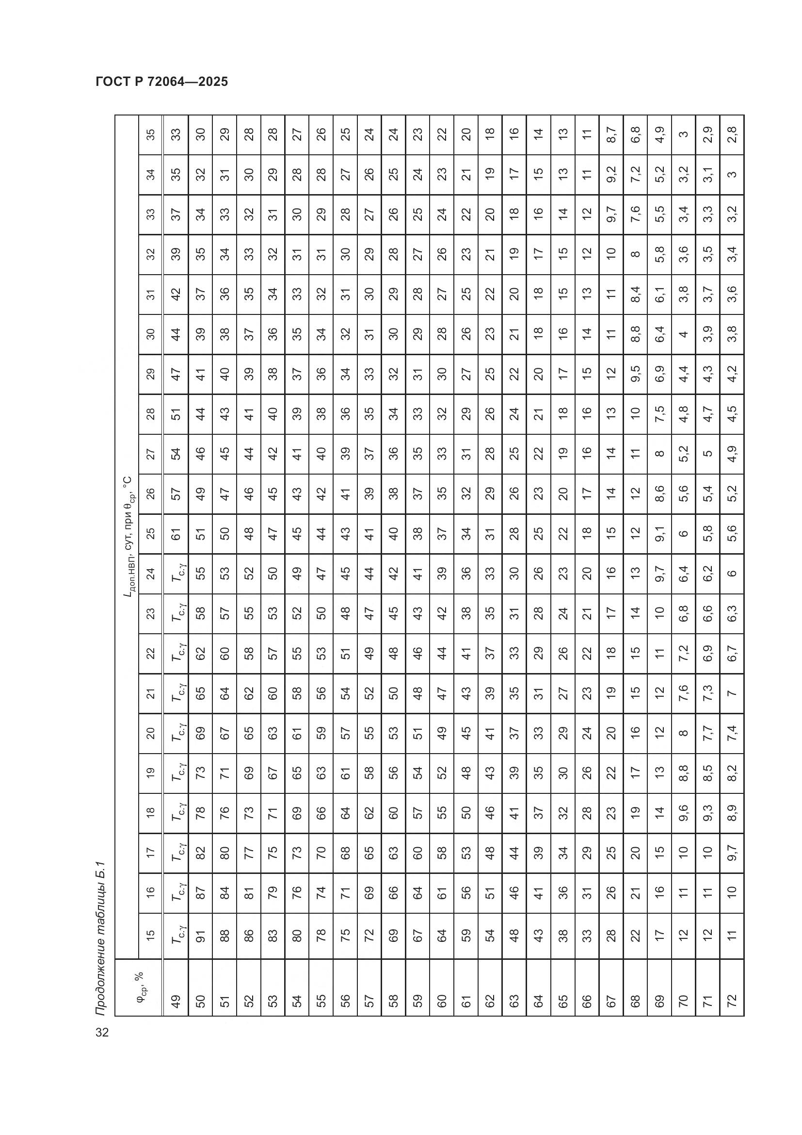 ГОСТ Р 72064-2025, страница 36