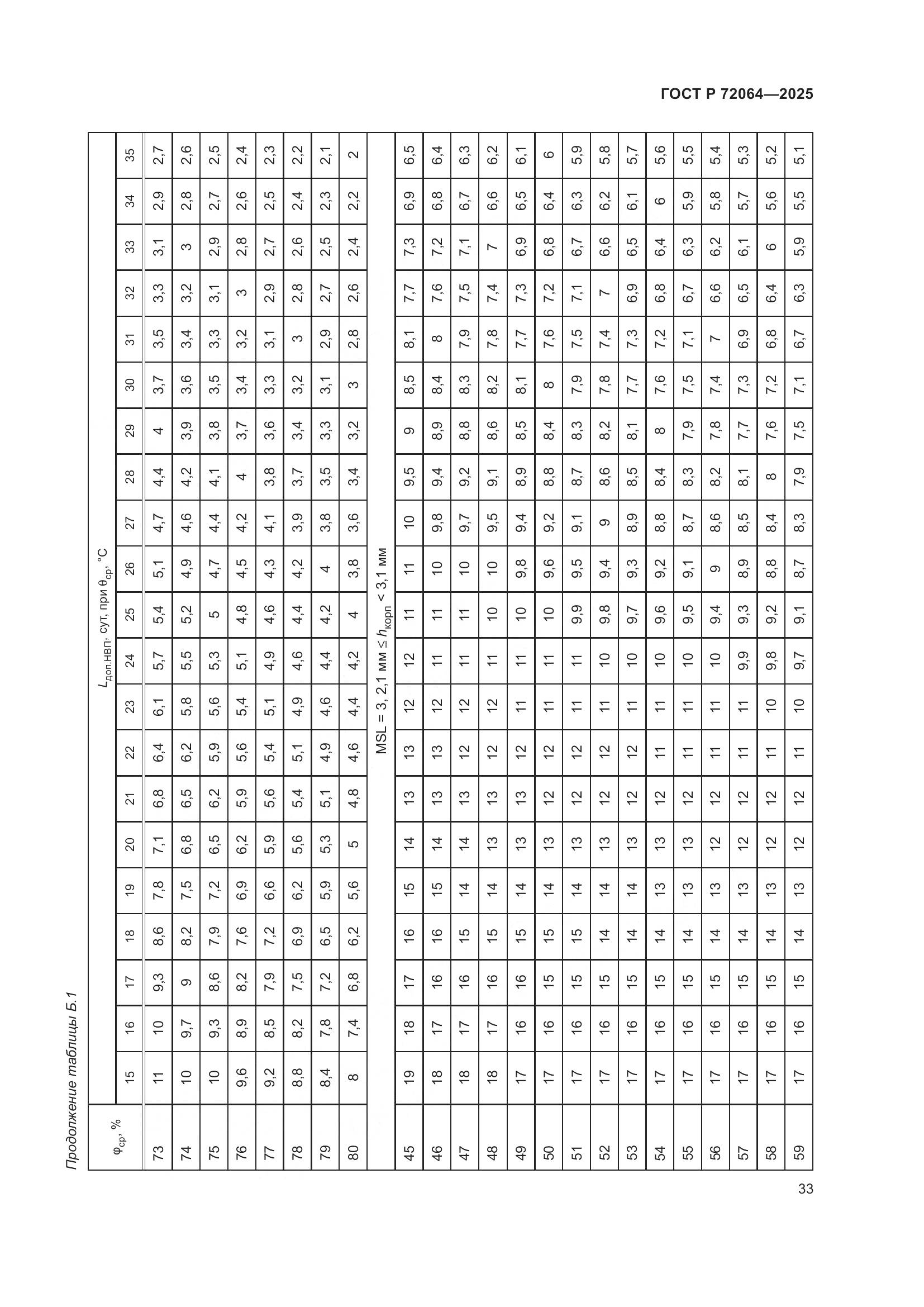 ГОСТ Р 72064-2025, страница 37