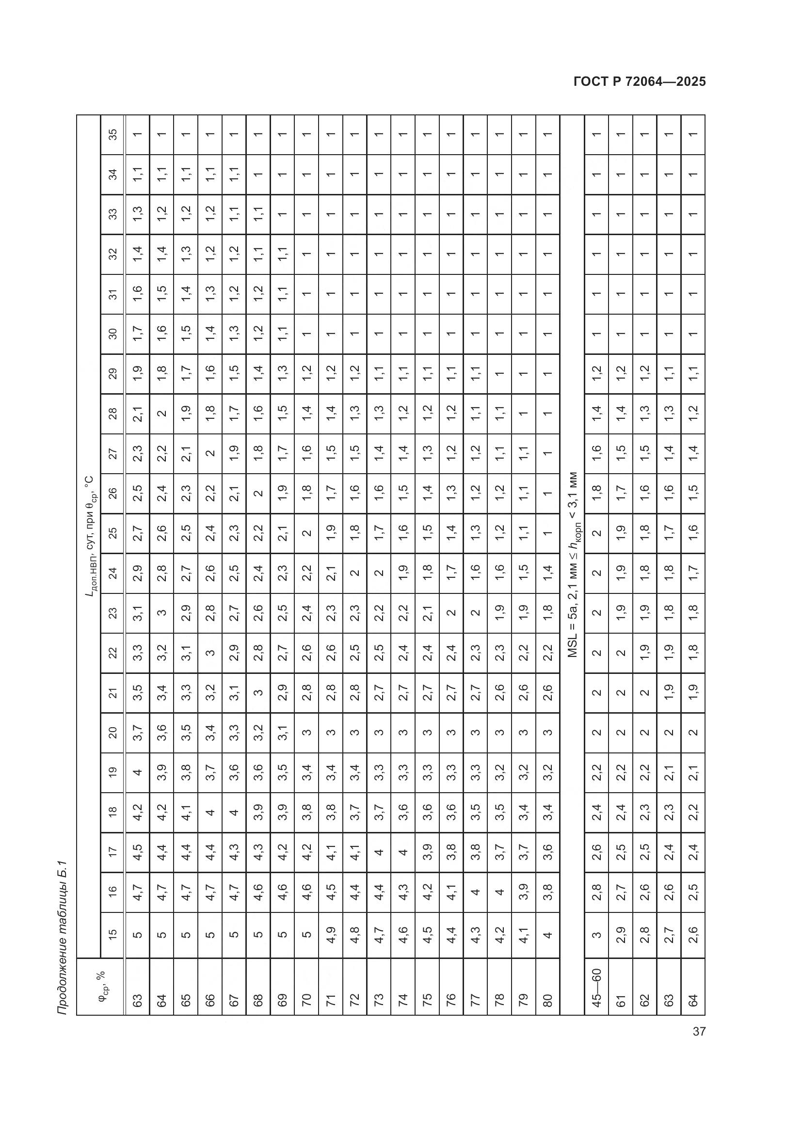 ГОСТ Р 72064-2025, страница 41