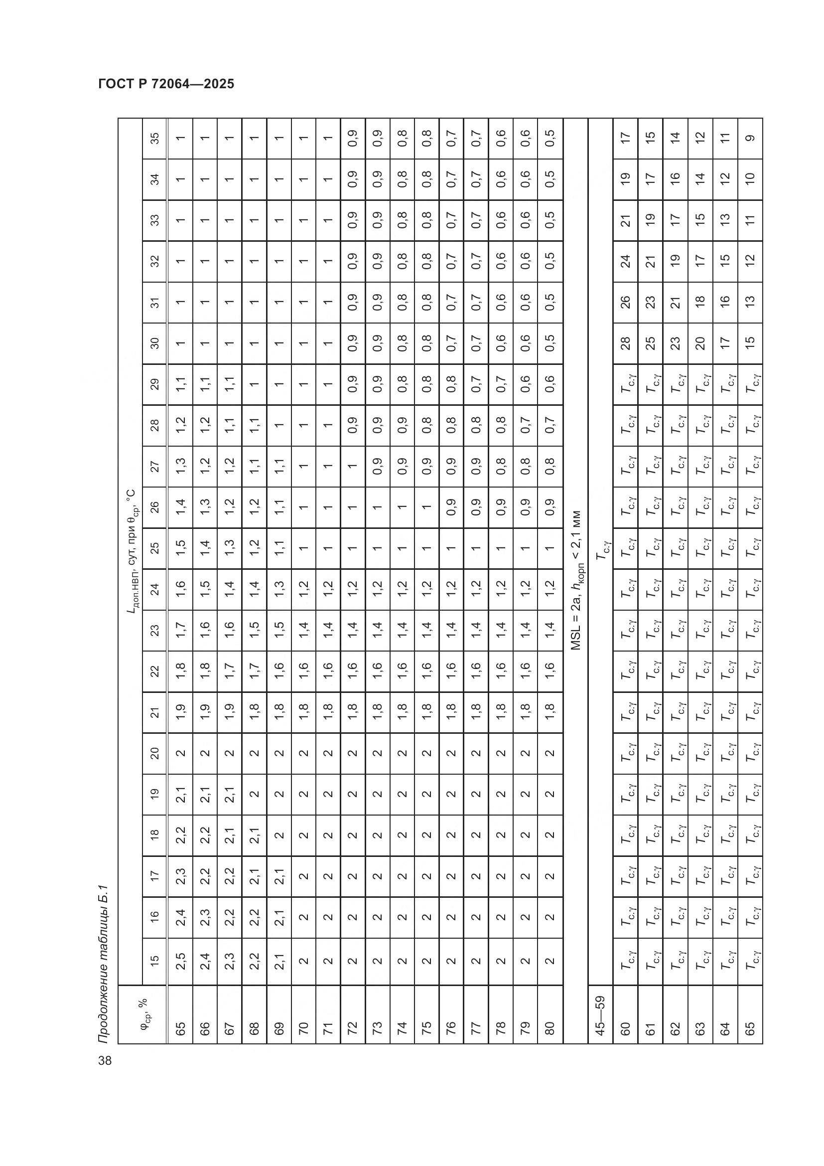 ГОСТ Р 72064-2025, страница 42