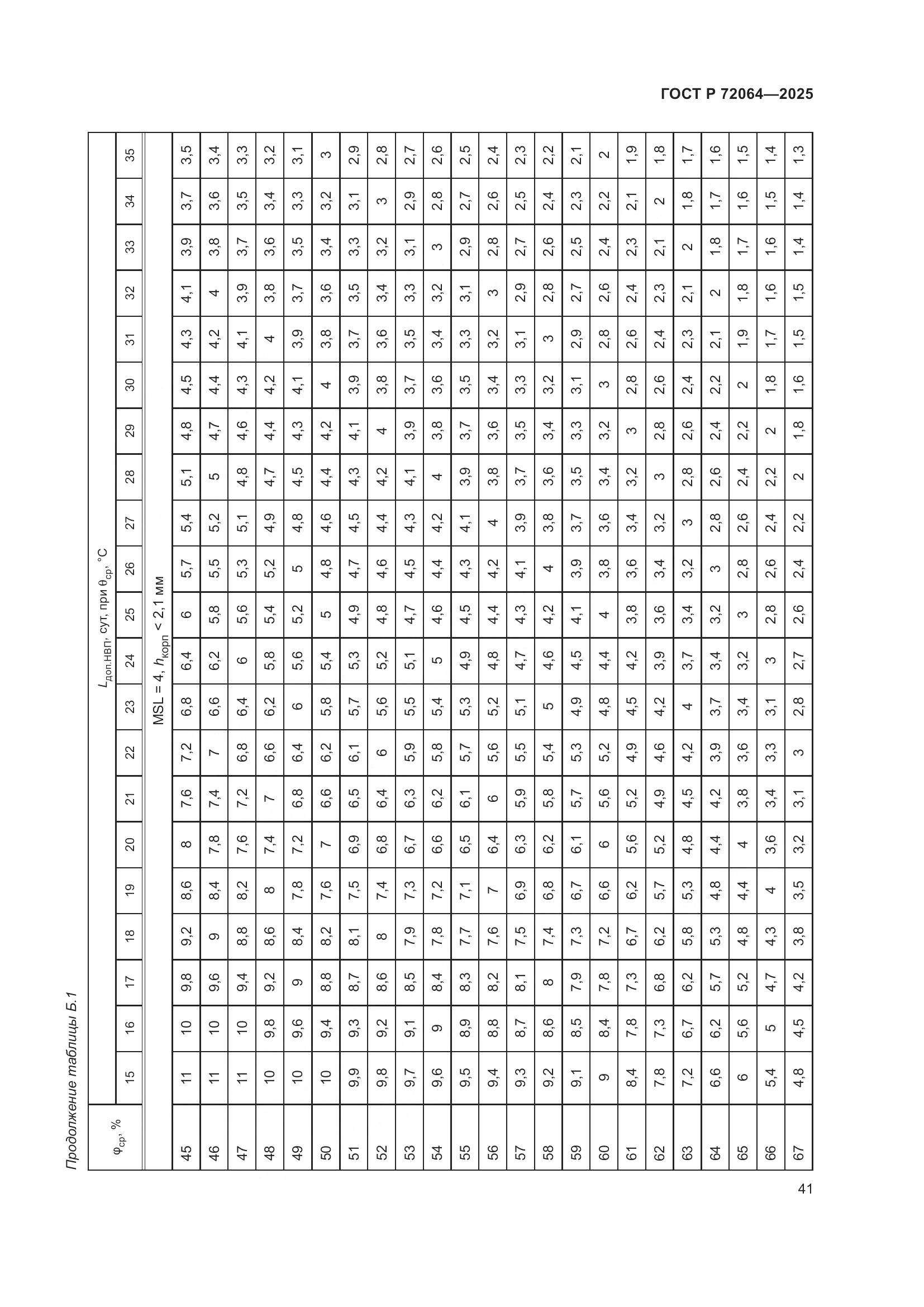 ГОСТ Р 72064-2025, страница 45
