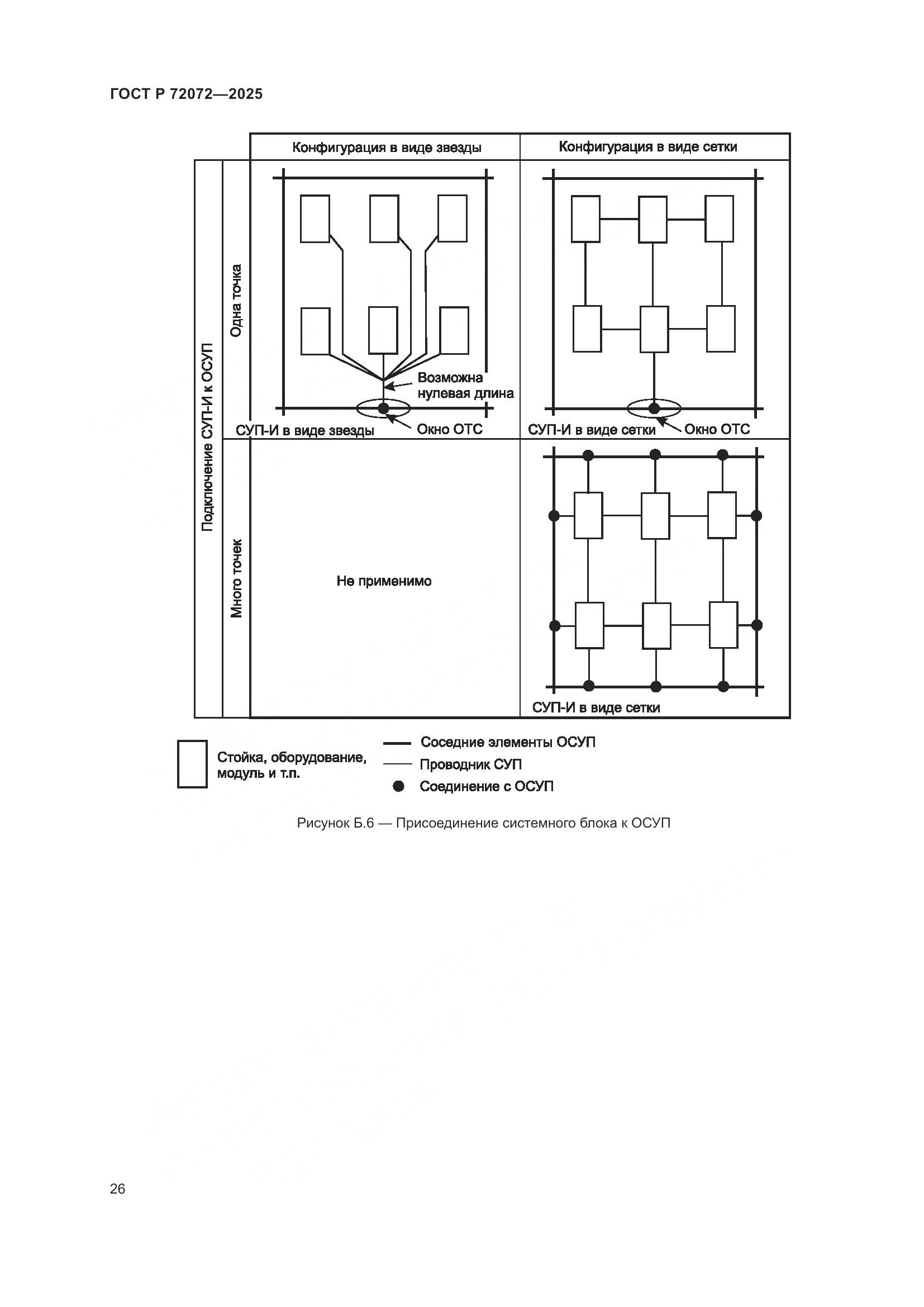 ГОСТ Р 72072-2025, страница 30