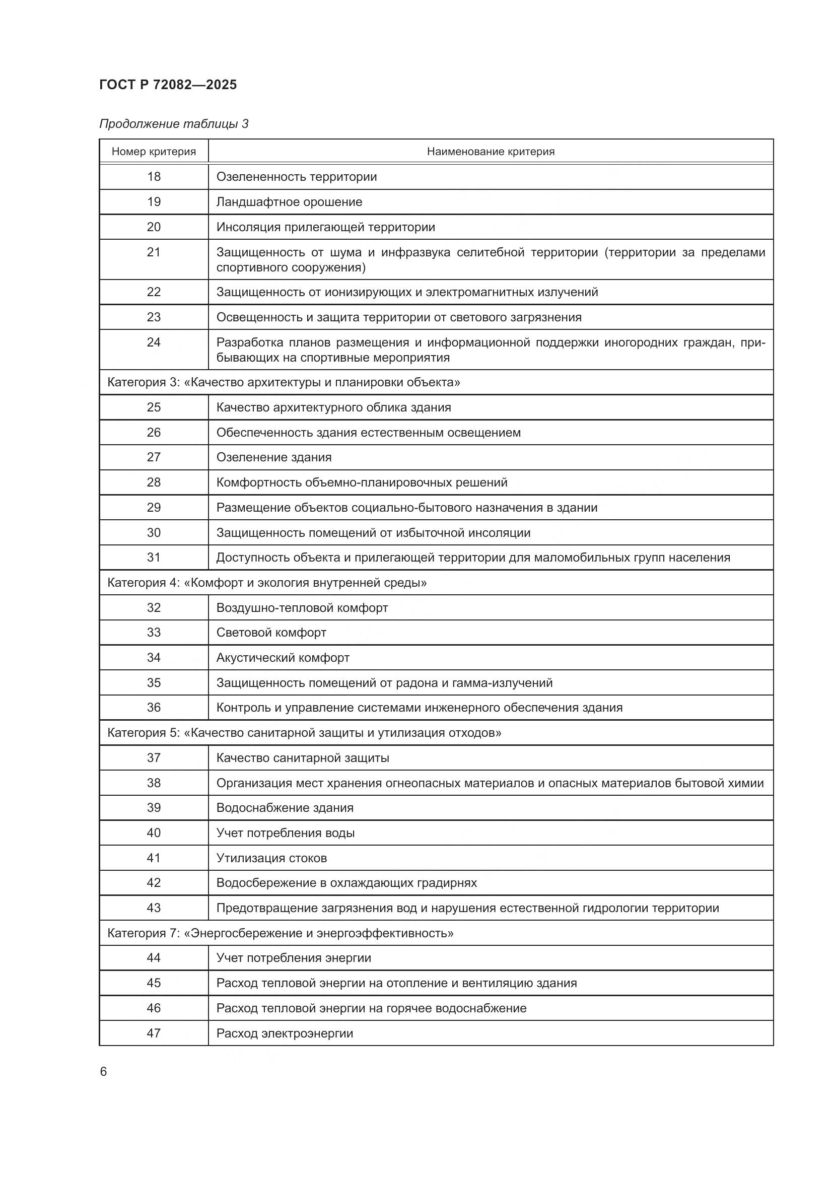 ГОСТ Р 72082-2025, страница 10