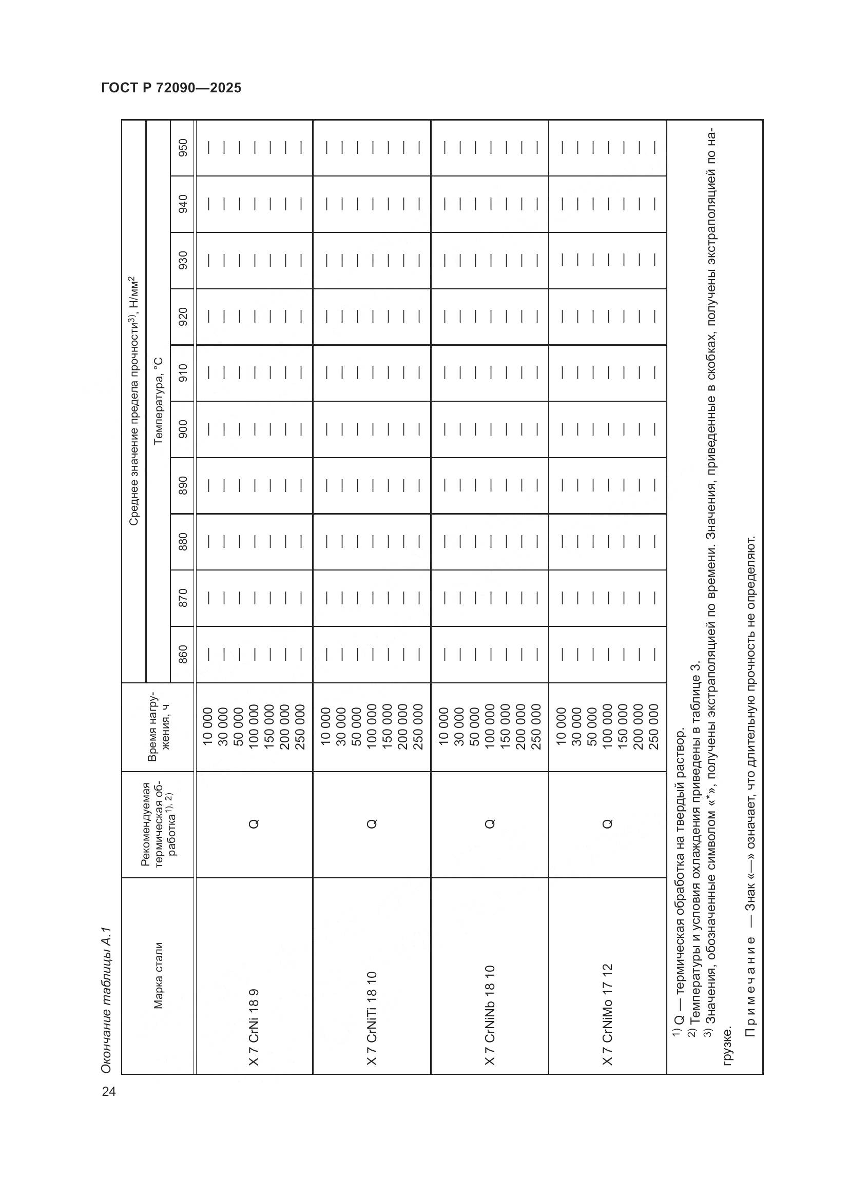 ГОСТ Р 72090-2025, страница 28