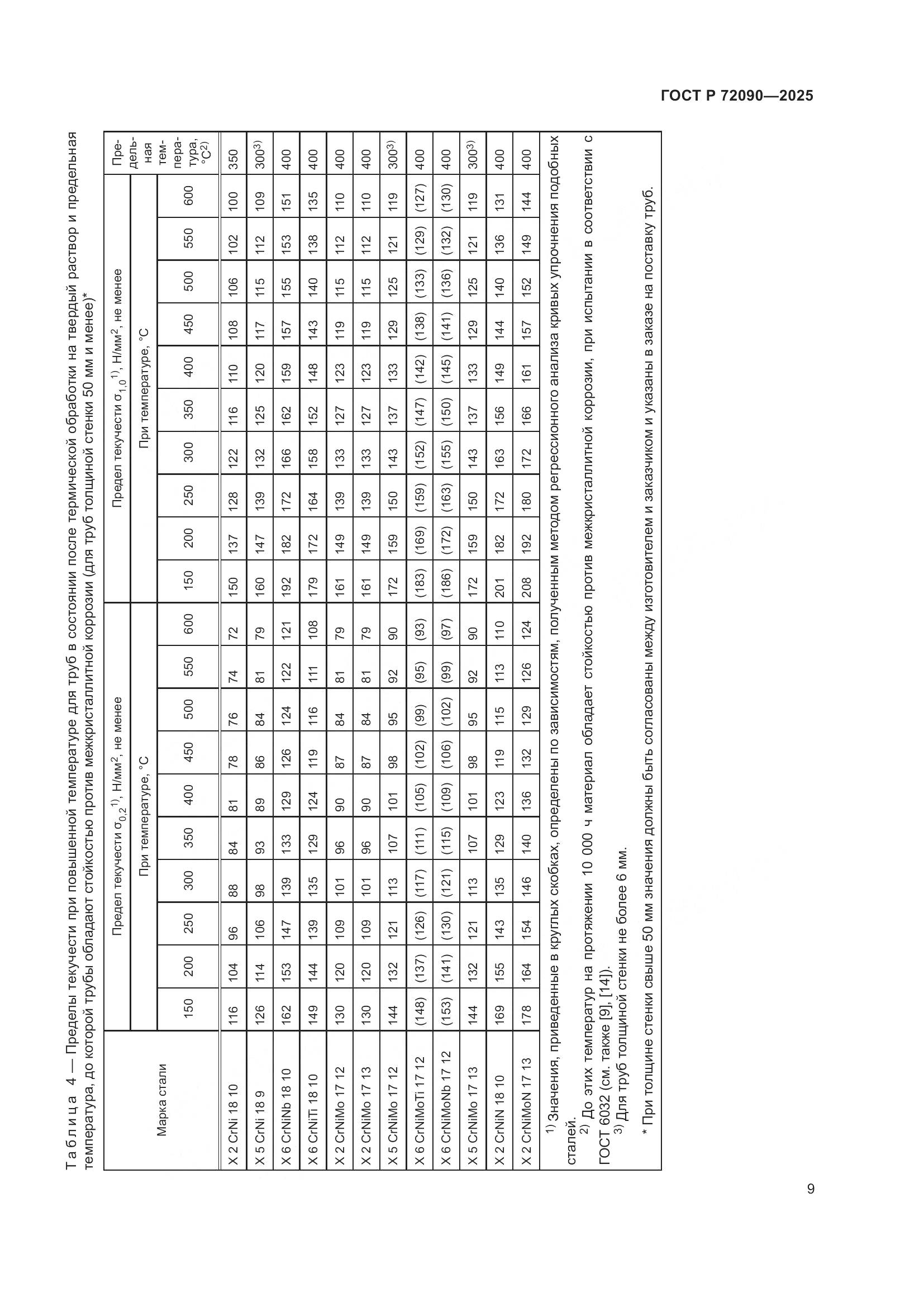 ГОСТ Р 72090-2025, страница 13