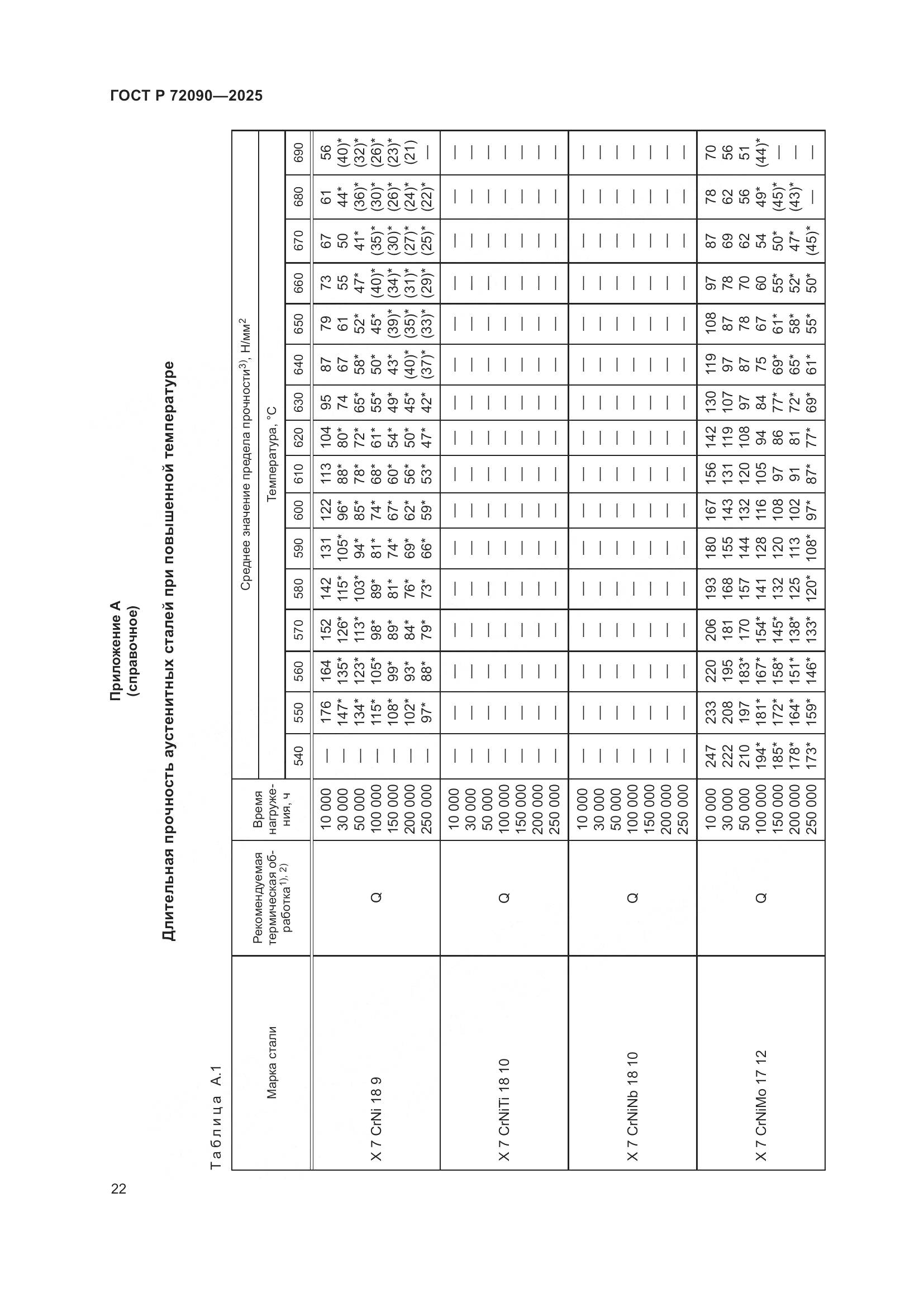 ГОСТ Р 72090-2025, страница 26