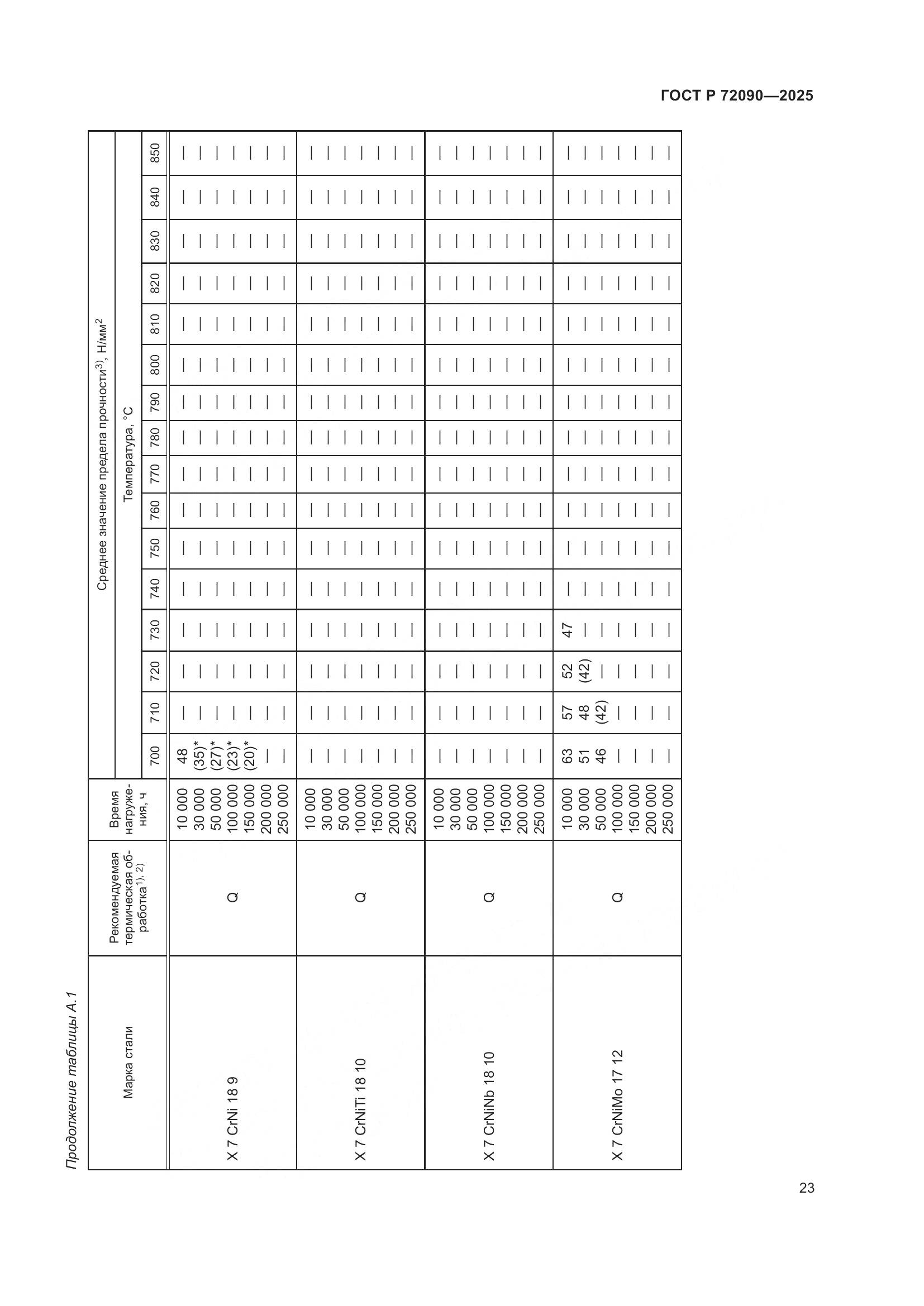 ГОСТ Р 72090-2025, страница 27