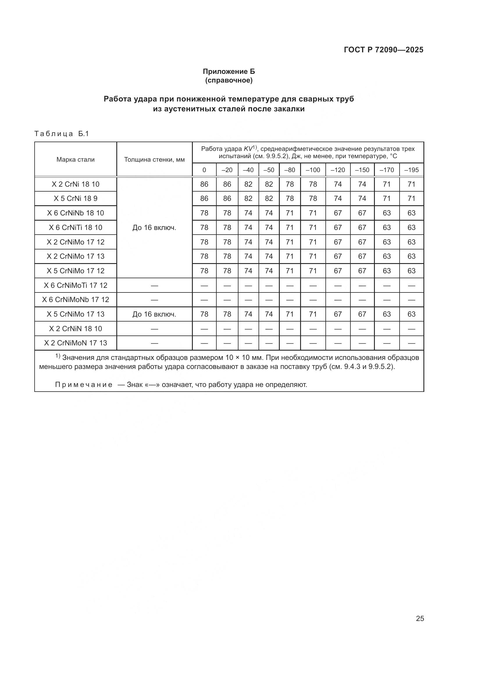 ГОСТ Р 72090-2025, страница 29