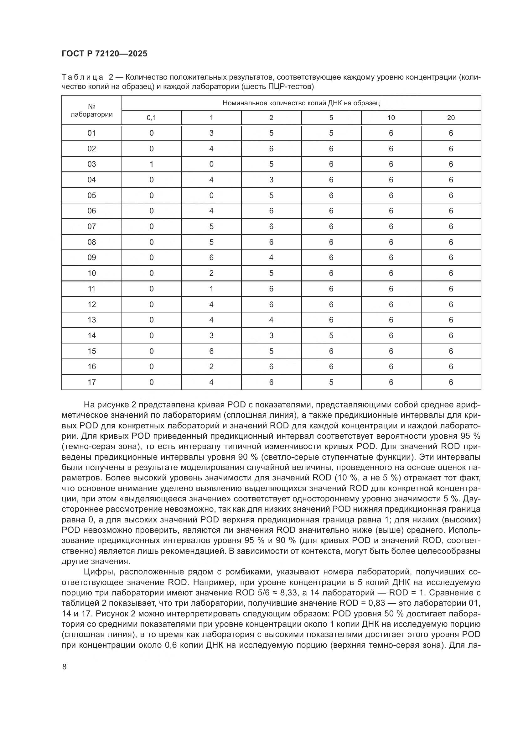ГОСТ Р 72120-2025, страница 12