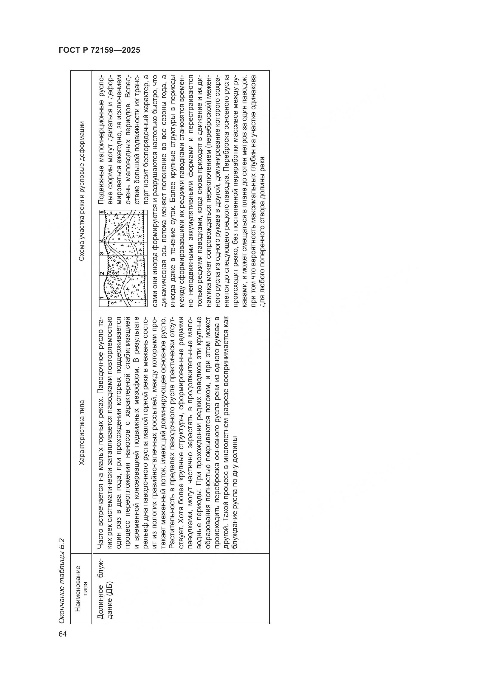ГОСТ Р 72159-2025, страница 68