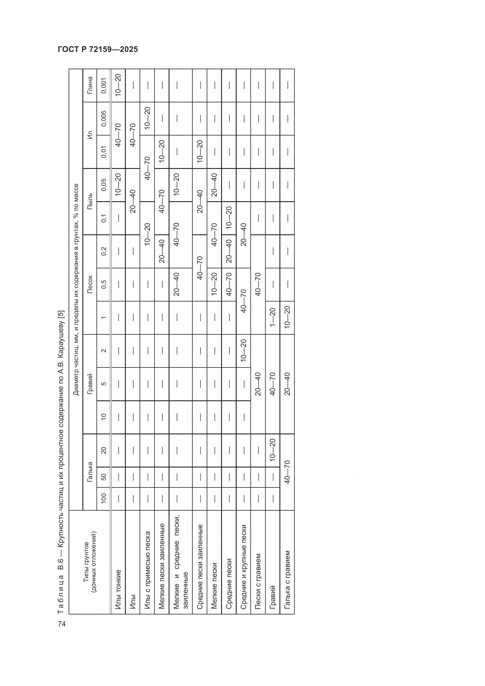 ГОСТ Р 72159-2025, страница 78