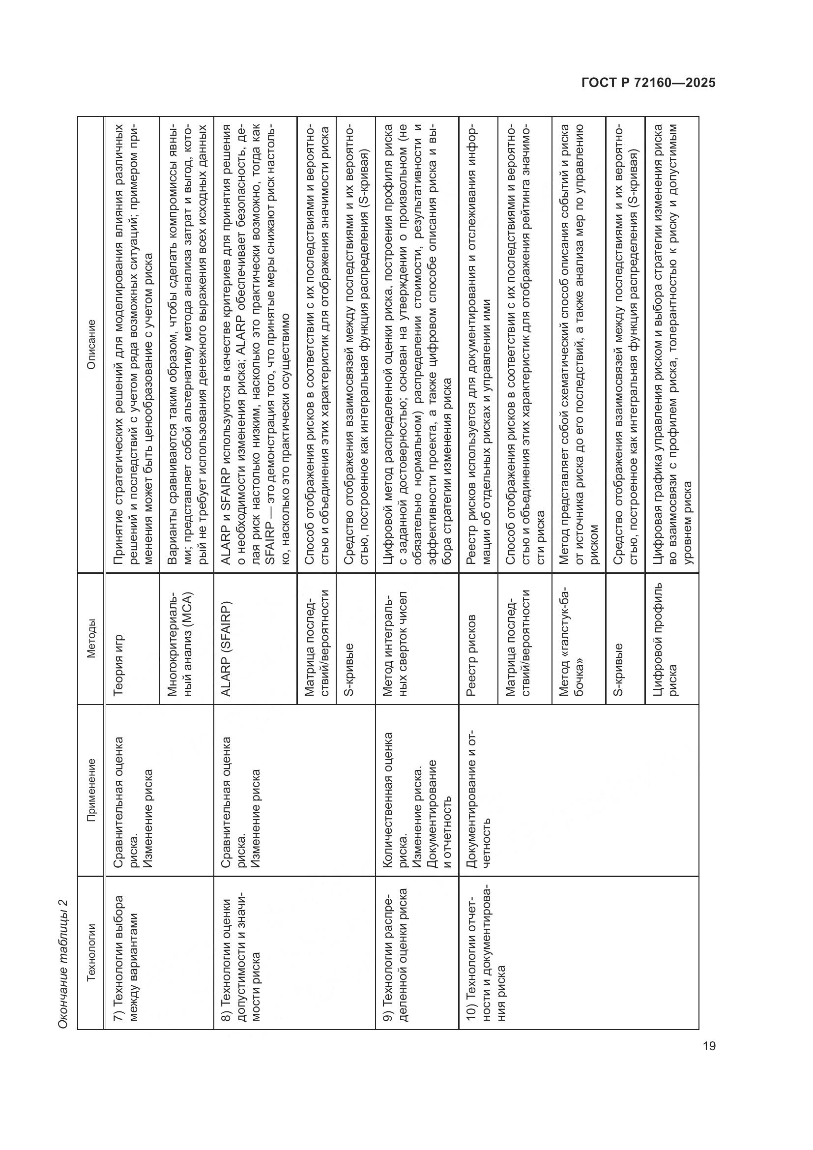 ГОСТ Р 72160-2025, страница 26