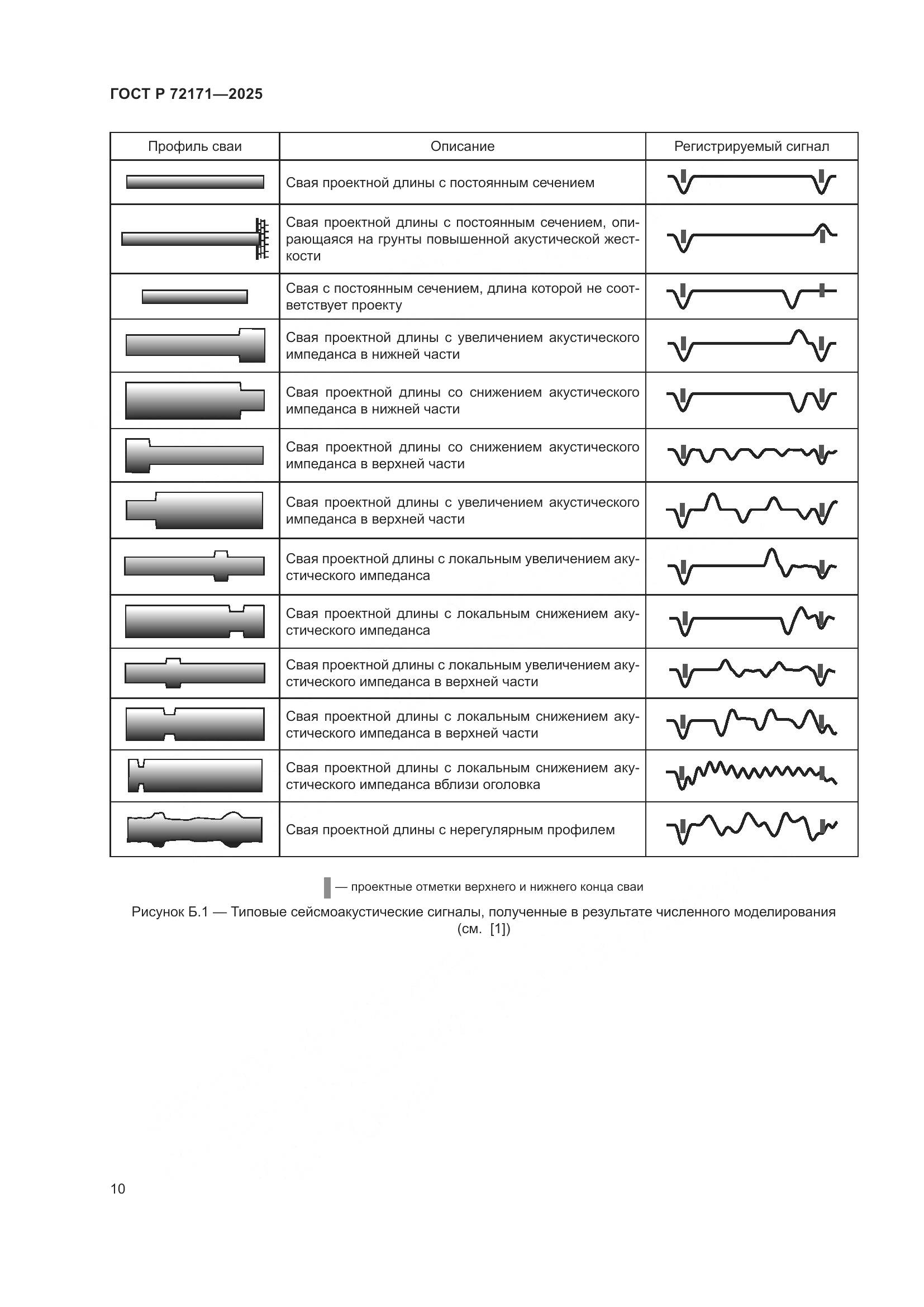 ГОСТ Р 72171-2025, страница 14