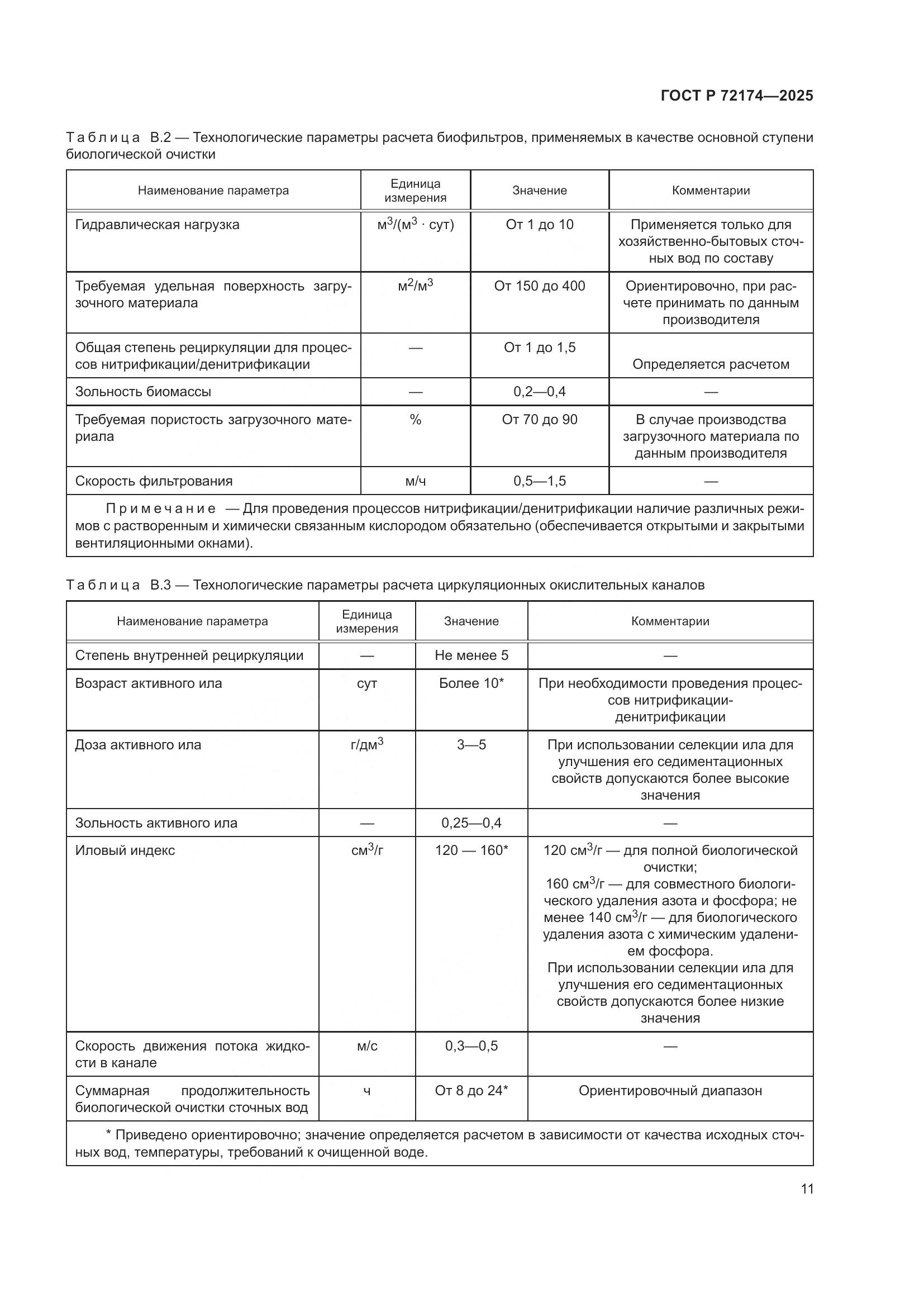 ГОСТ Р 72174-2025, страница 15