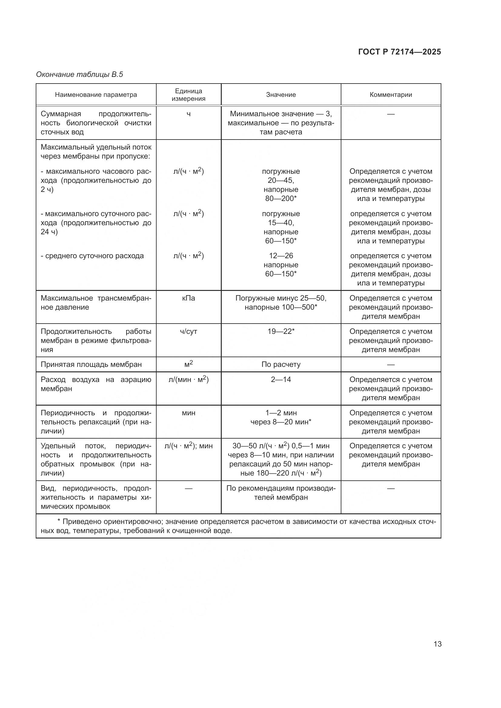 ГОСТ Р 72174-2025, страница 17