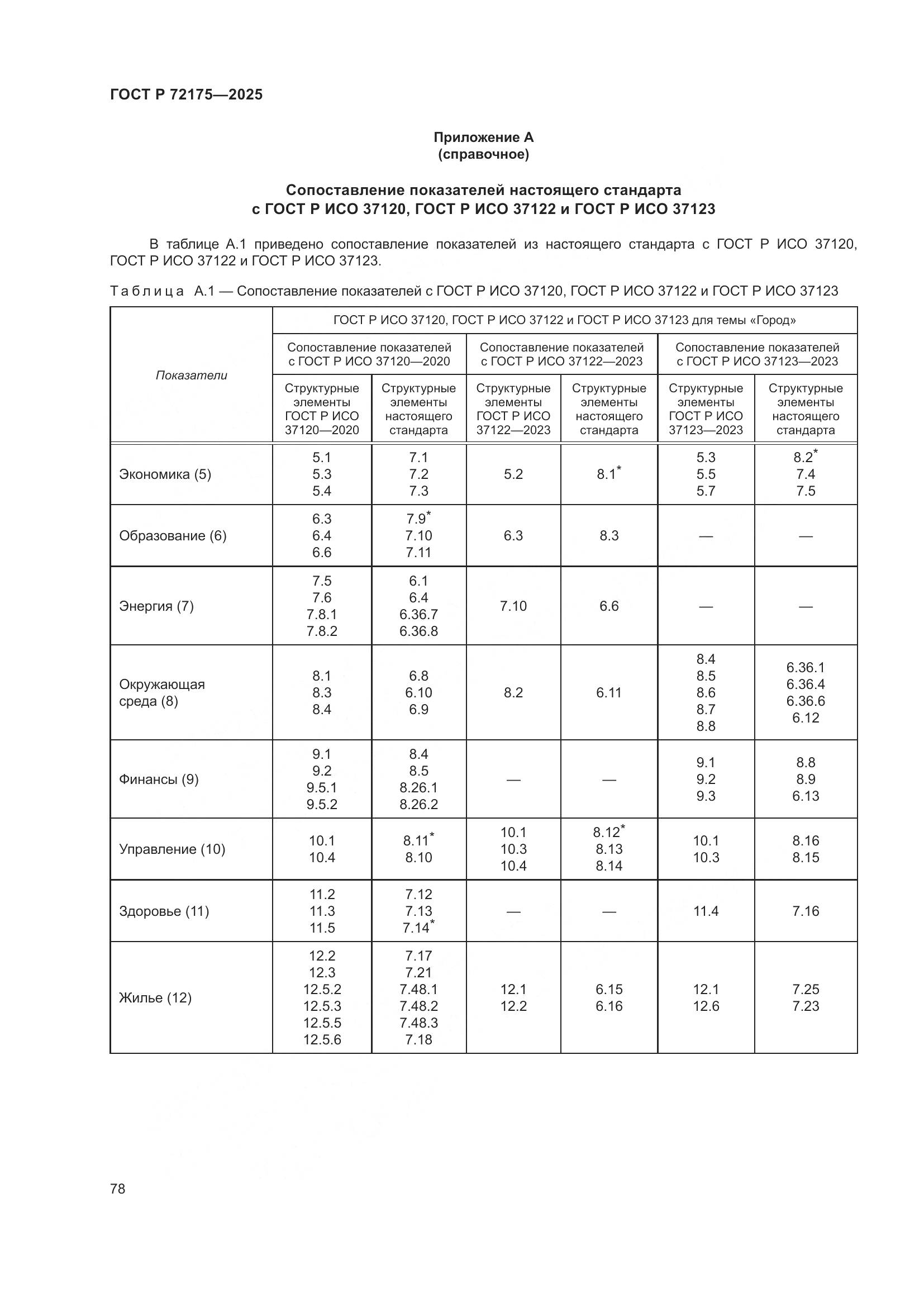 ГОСТ Р 72175-2025, страница 84