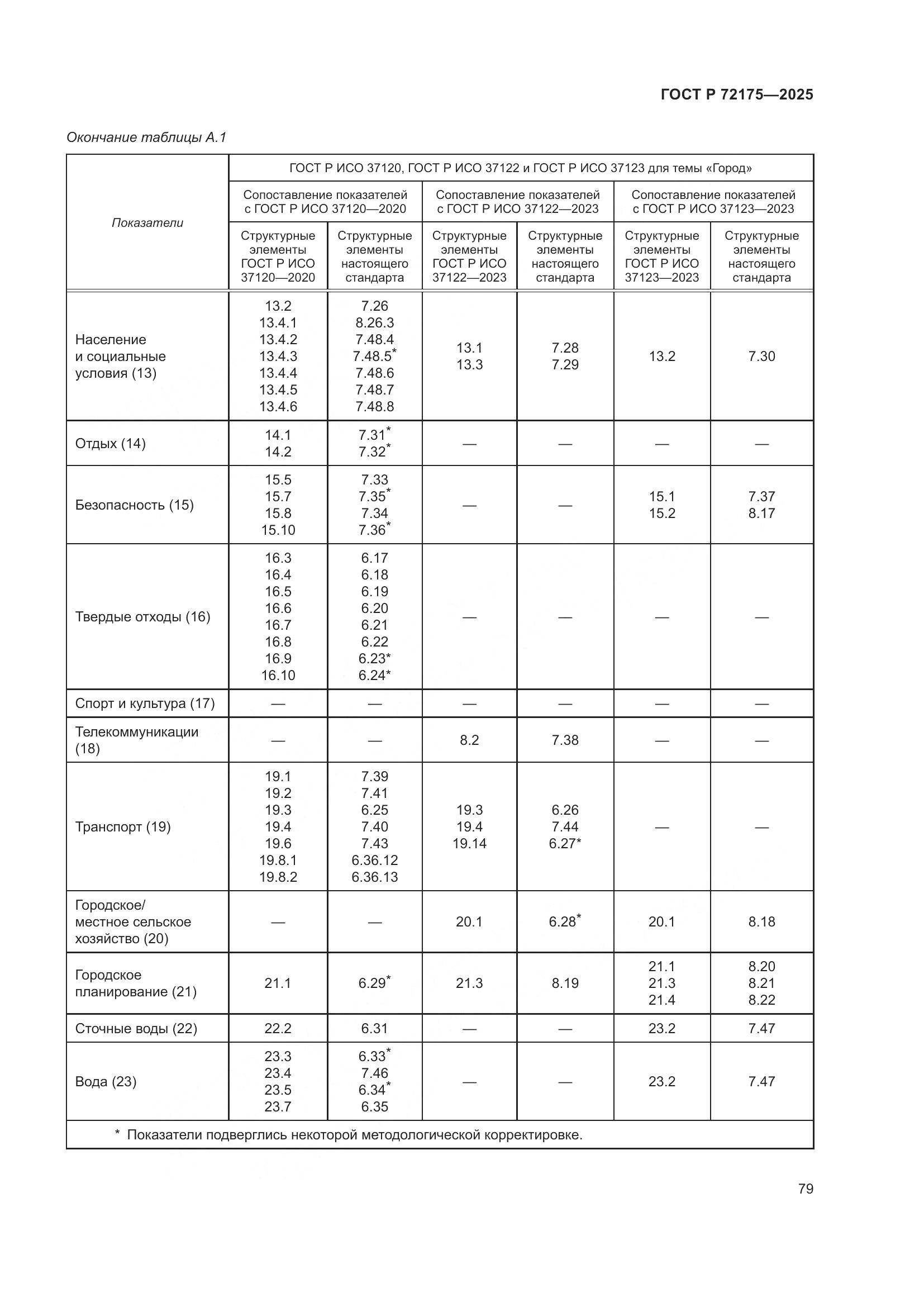 ГОСТ Р 72175-2025, страница 85