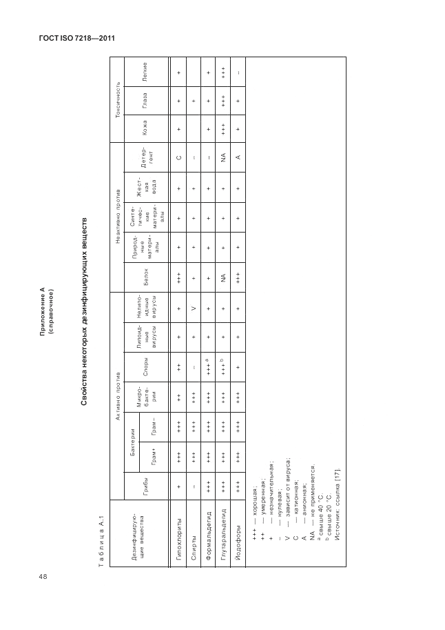 ГОСТ ISO 7218-2011, страница 54