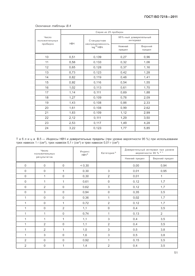 ГОСТ ISO 7218-2011, страница 57