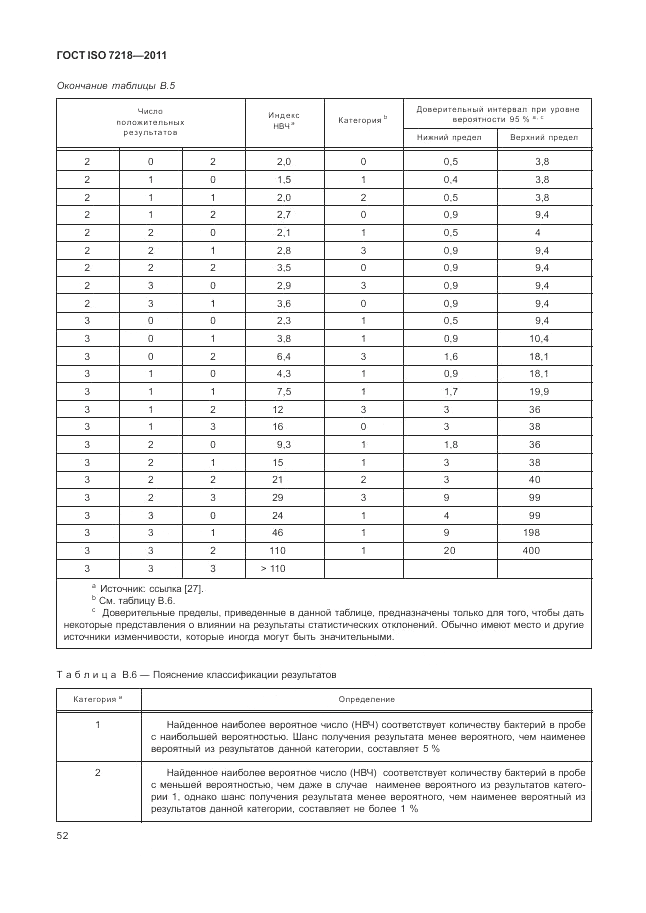 ГОСТ ISO 7218-2011, страница 58