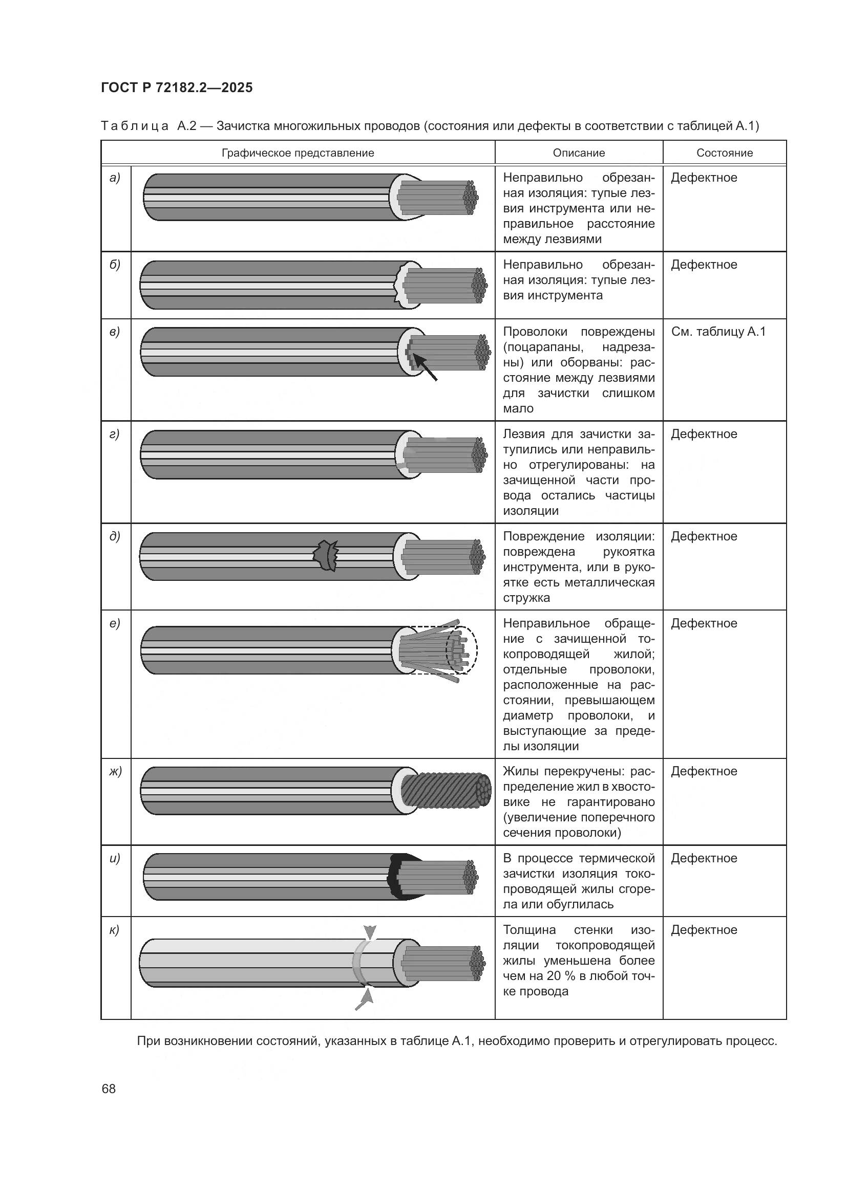 ГОСТ Р 72182.2-2025, страница 72