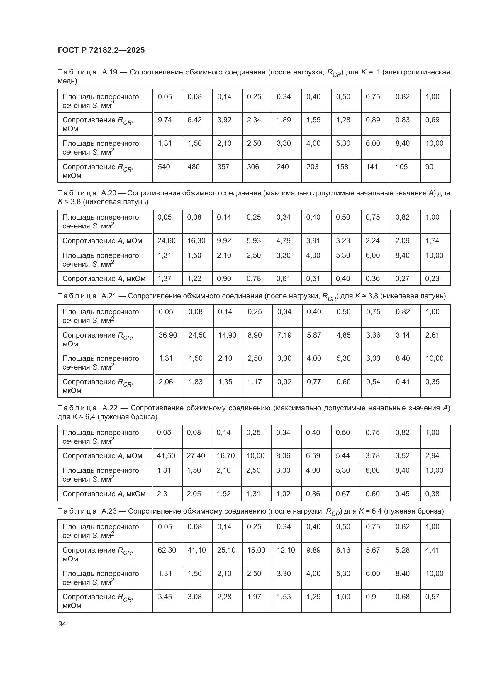 ГОСТ Р 72182.2-2025, страница 98