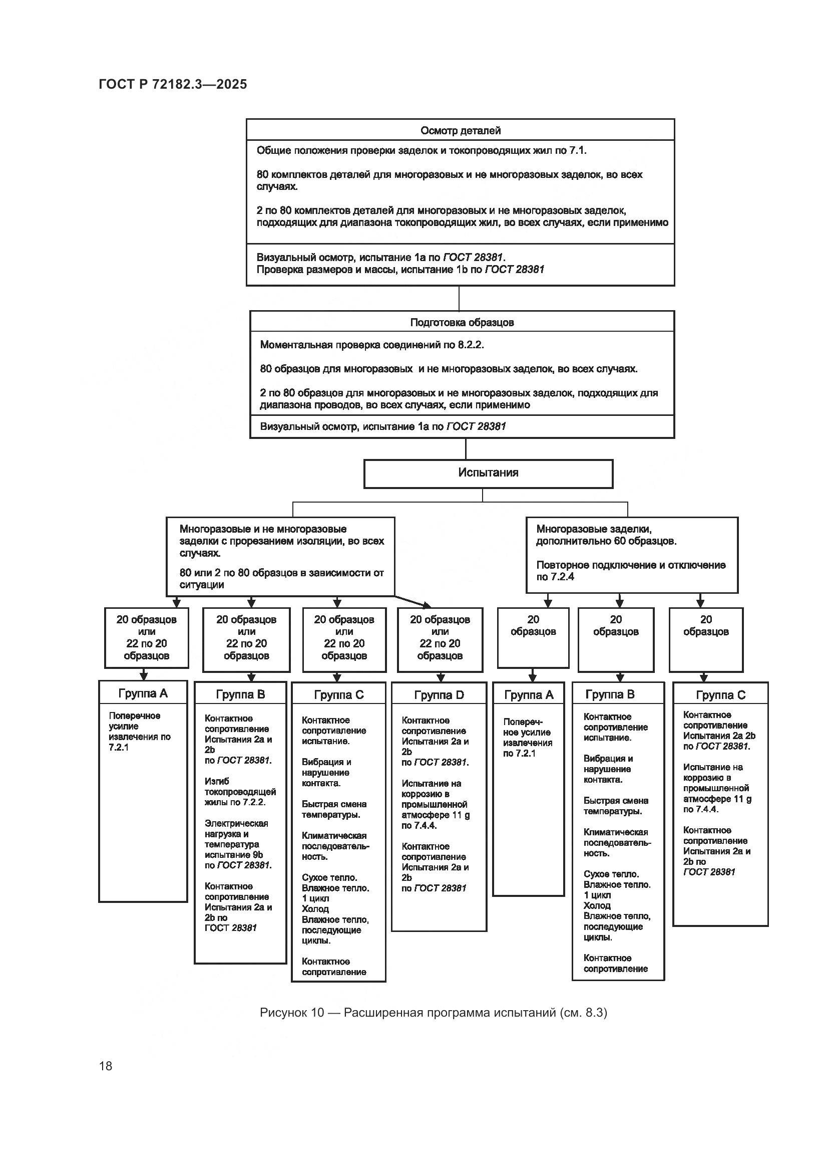 ГОСТ Р 72182.3-2025, страница 22