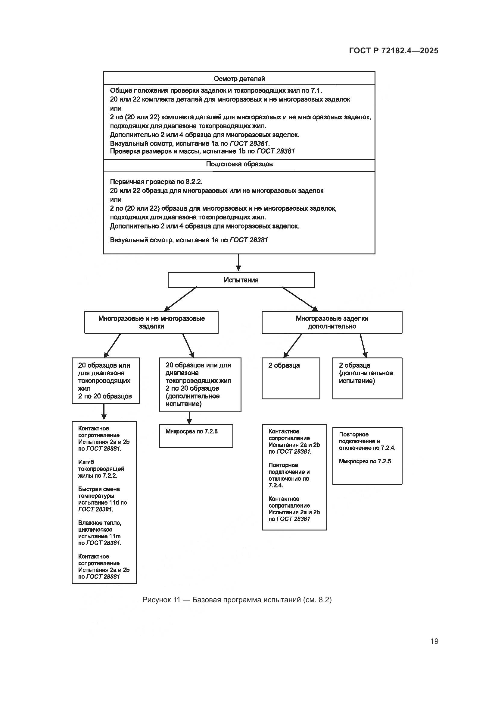 ГОСТ Р 72182.4-2025, страница 23