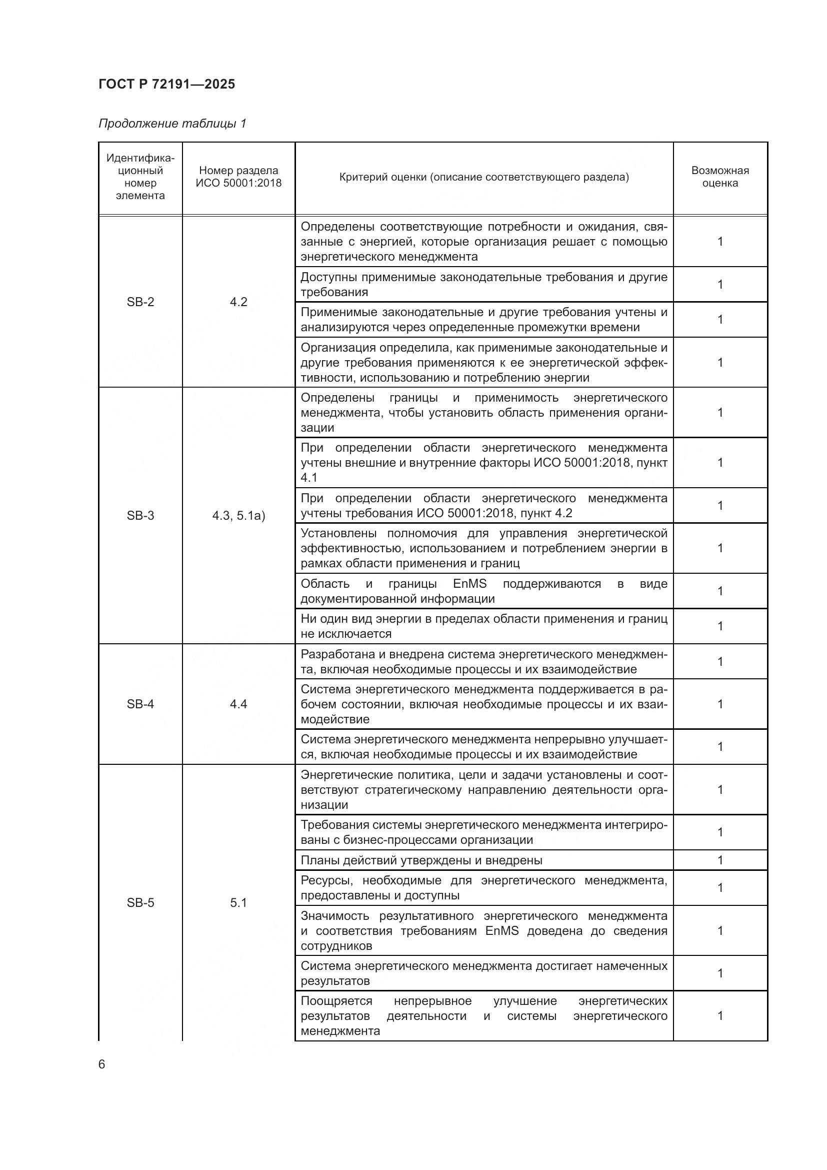 ГОСТ Р 72191-2025, страница 12