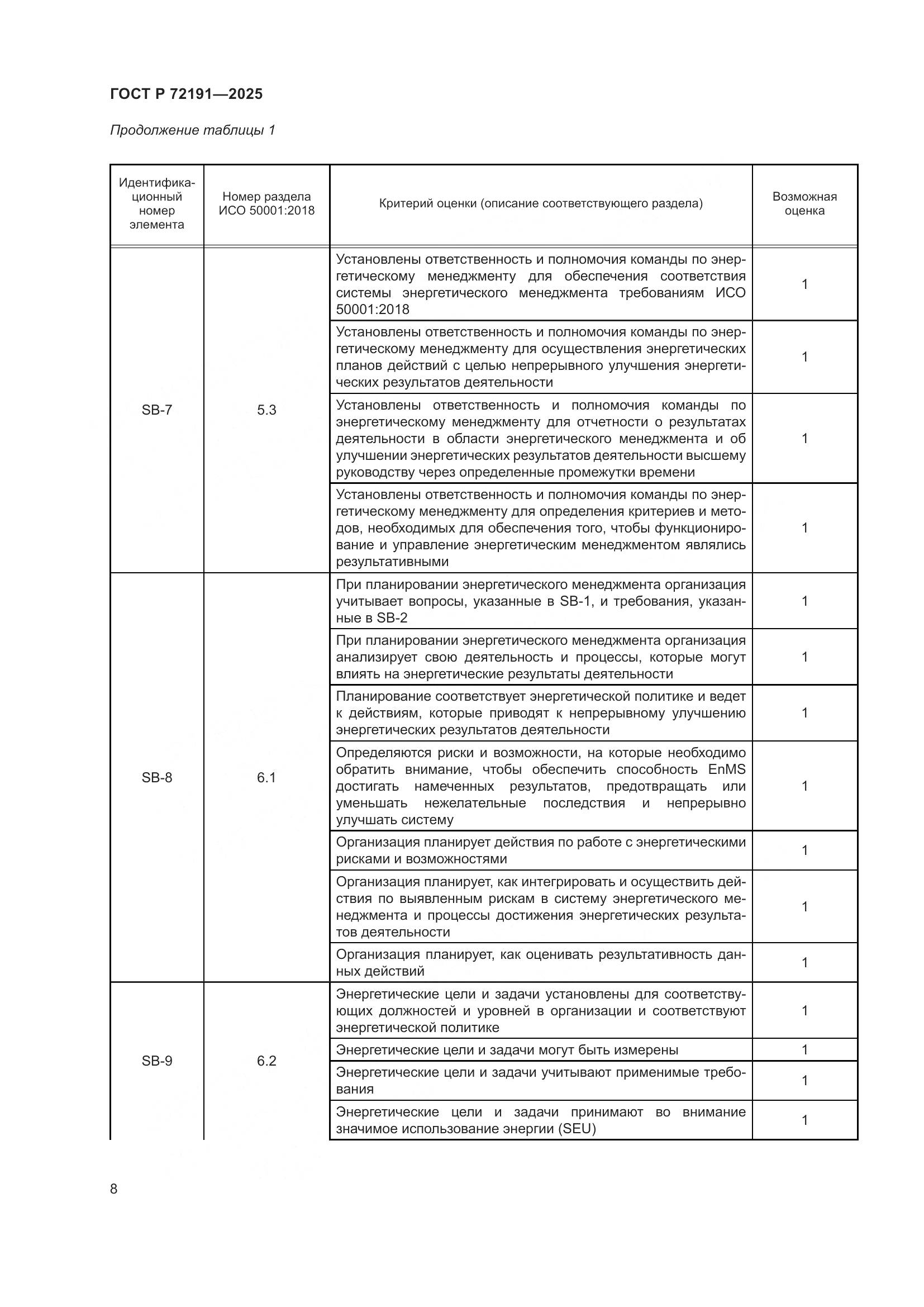 ГОСТ Р 72191-2025, страница 14