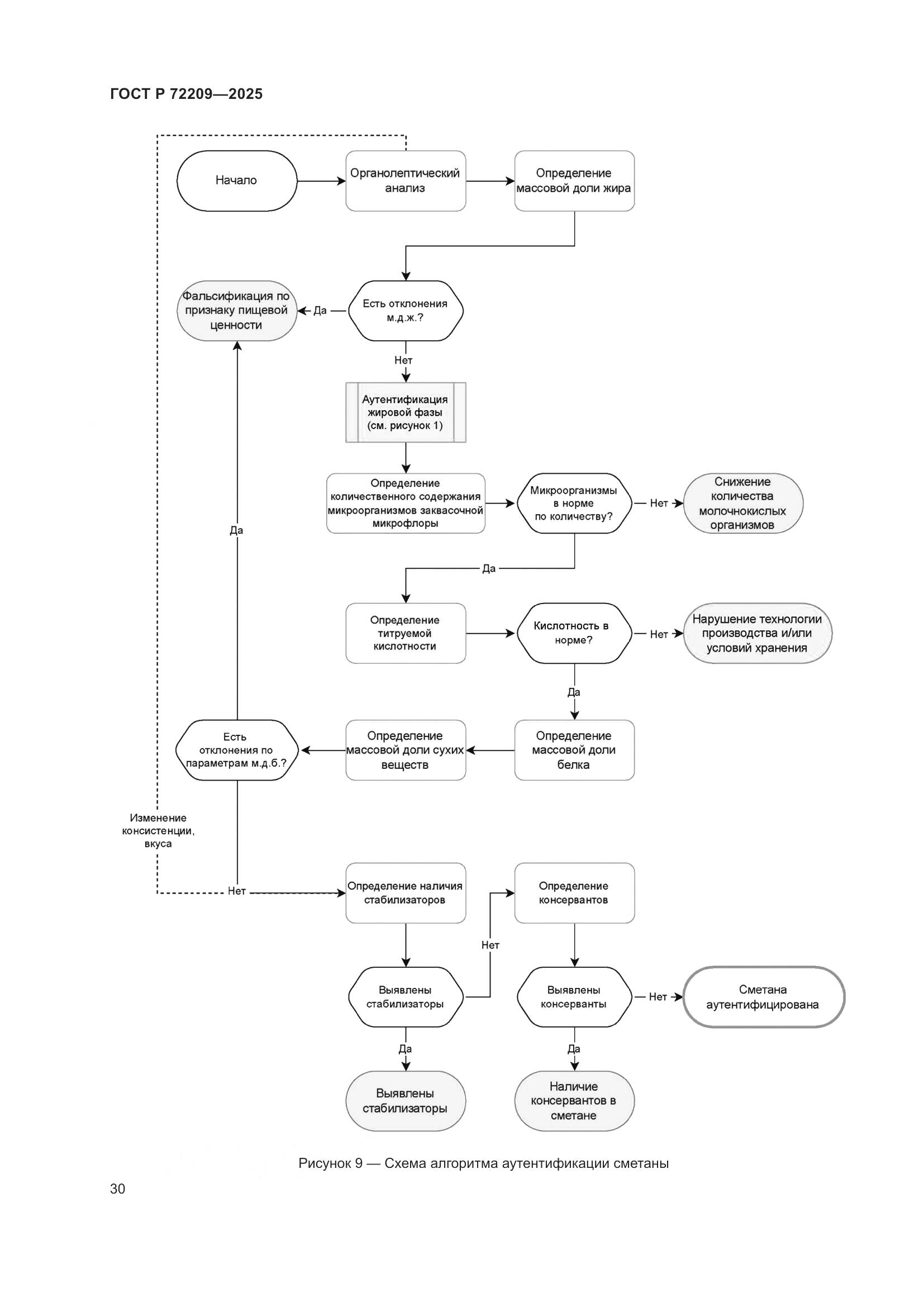 ГОСТ Р 72209-2025, страница 34