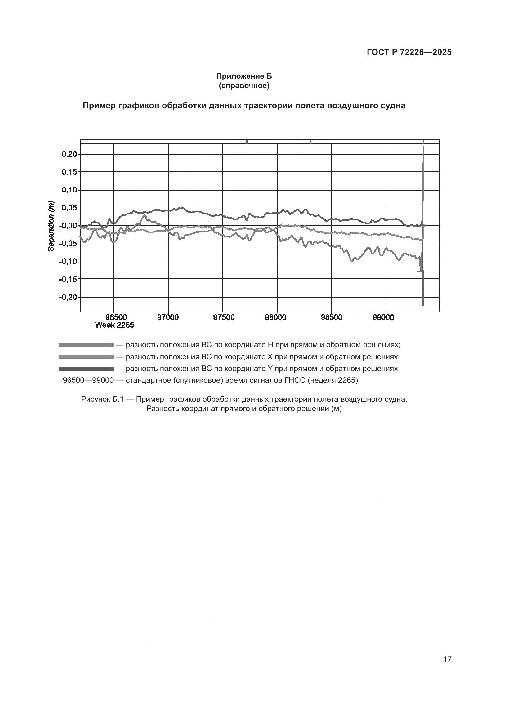 ГОСТ Р 72226-2025, страница 21