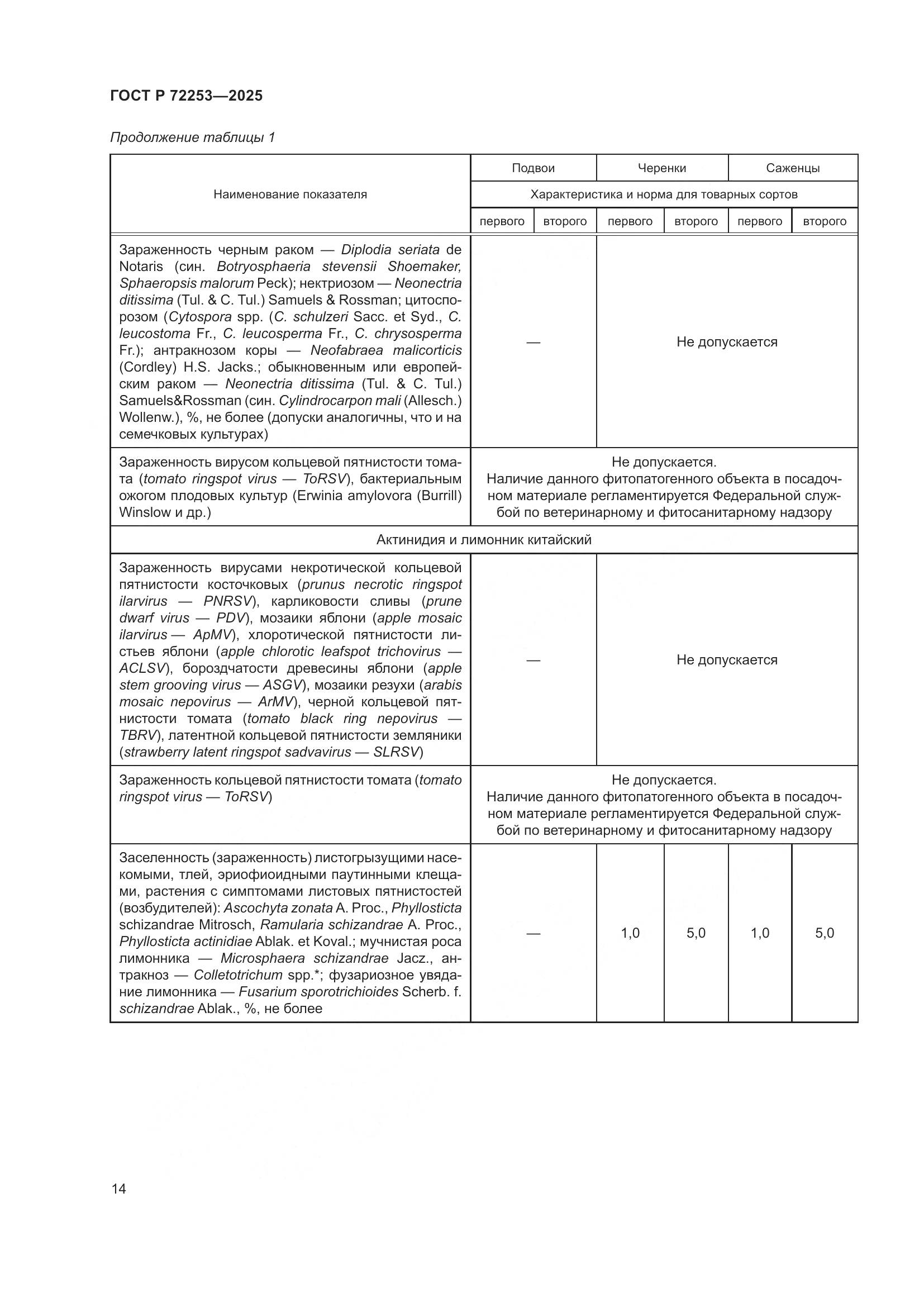 ГОСТ Р 72253-2025, страница 18