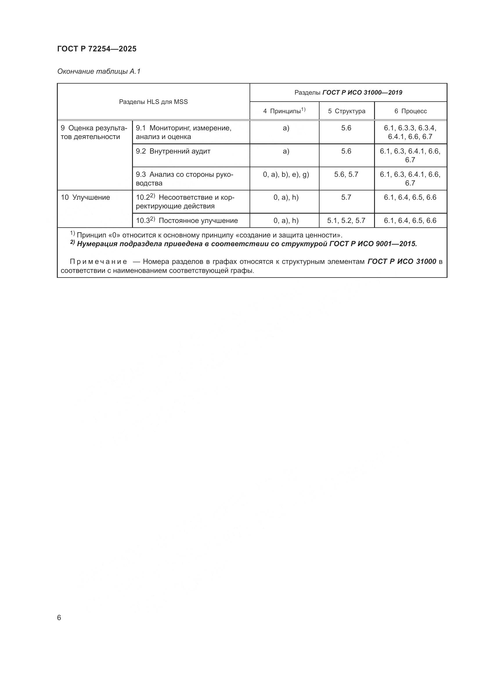 ГОСТ Р 72254-2025, страница 10