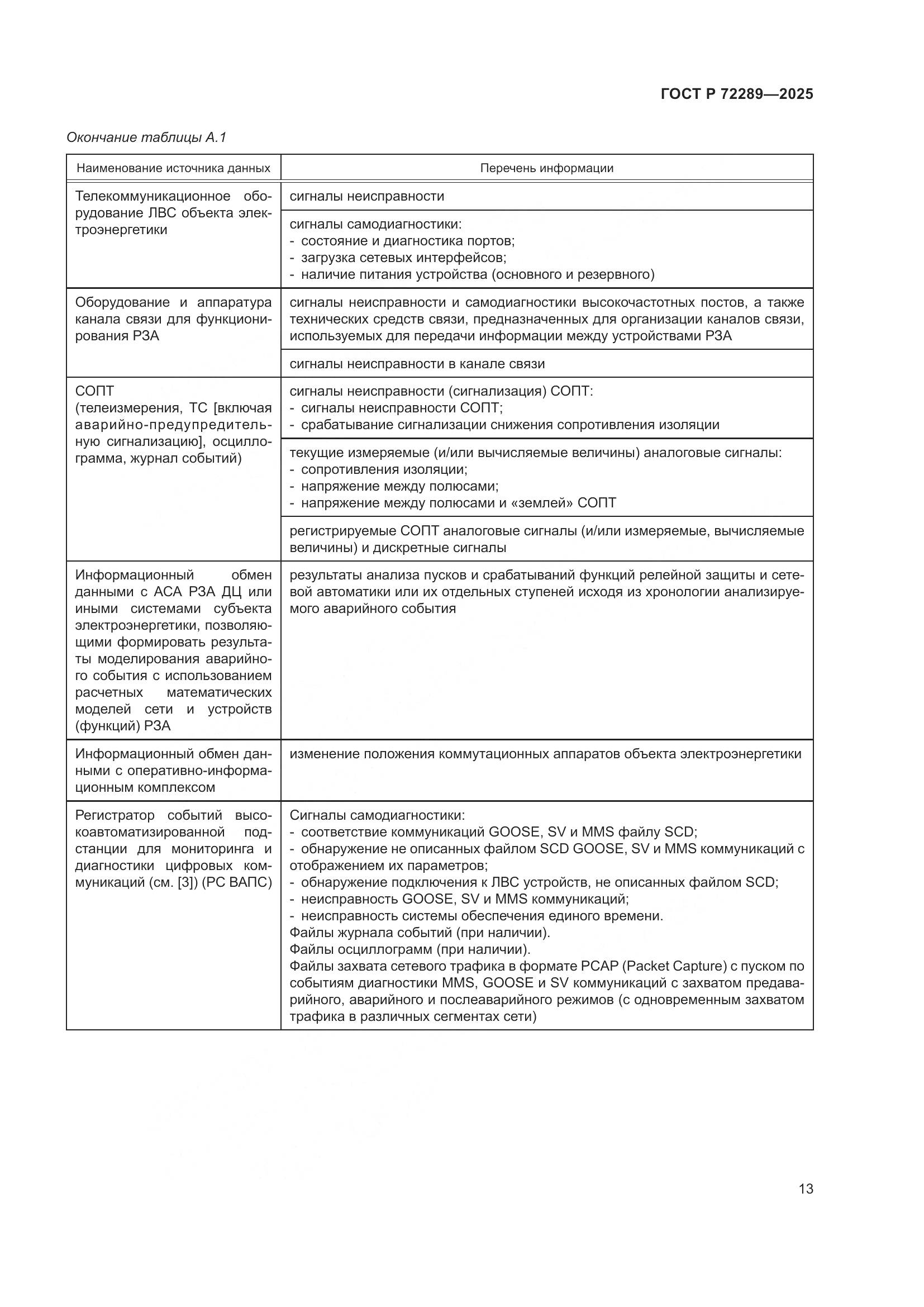 ГОСТ Р 72289-2025, страница 17